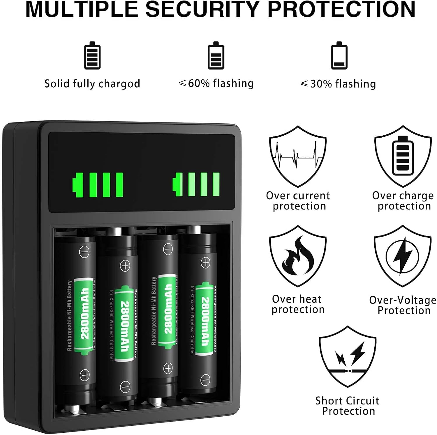 Rechargeable Battery Kit for Xbox 360 Wireless Controller with USB Dual Charging Station