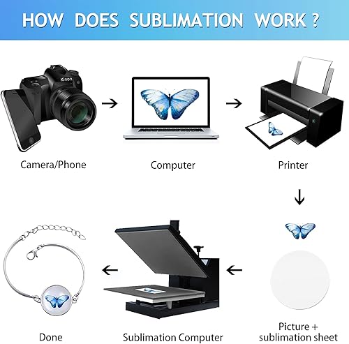 Miniatura 7 de Hicarer 10 pulseras de sublimación en blanco, bandejas de transferencia de pulseras redondas, base en blanco con 10 espacios en blanco redondos de