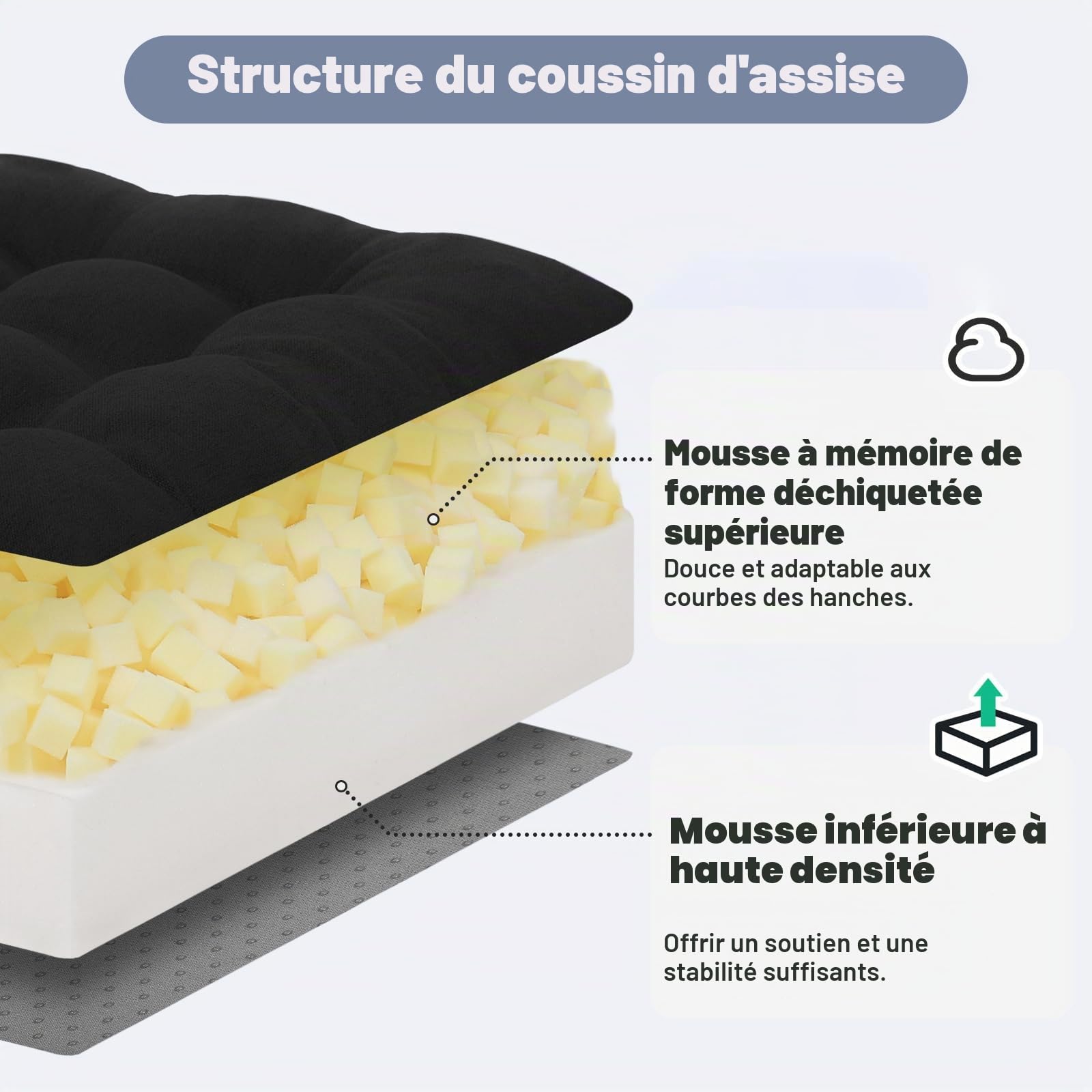 GOFORIT Coussin d'assise avec coussin de dossier, rehausseur de siège pour personnes âgées, double couche en mousse à mémoire de forme, coussin lombaire ergonomique pour fauteuil, canapé, chaise