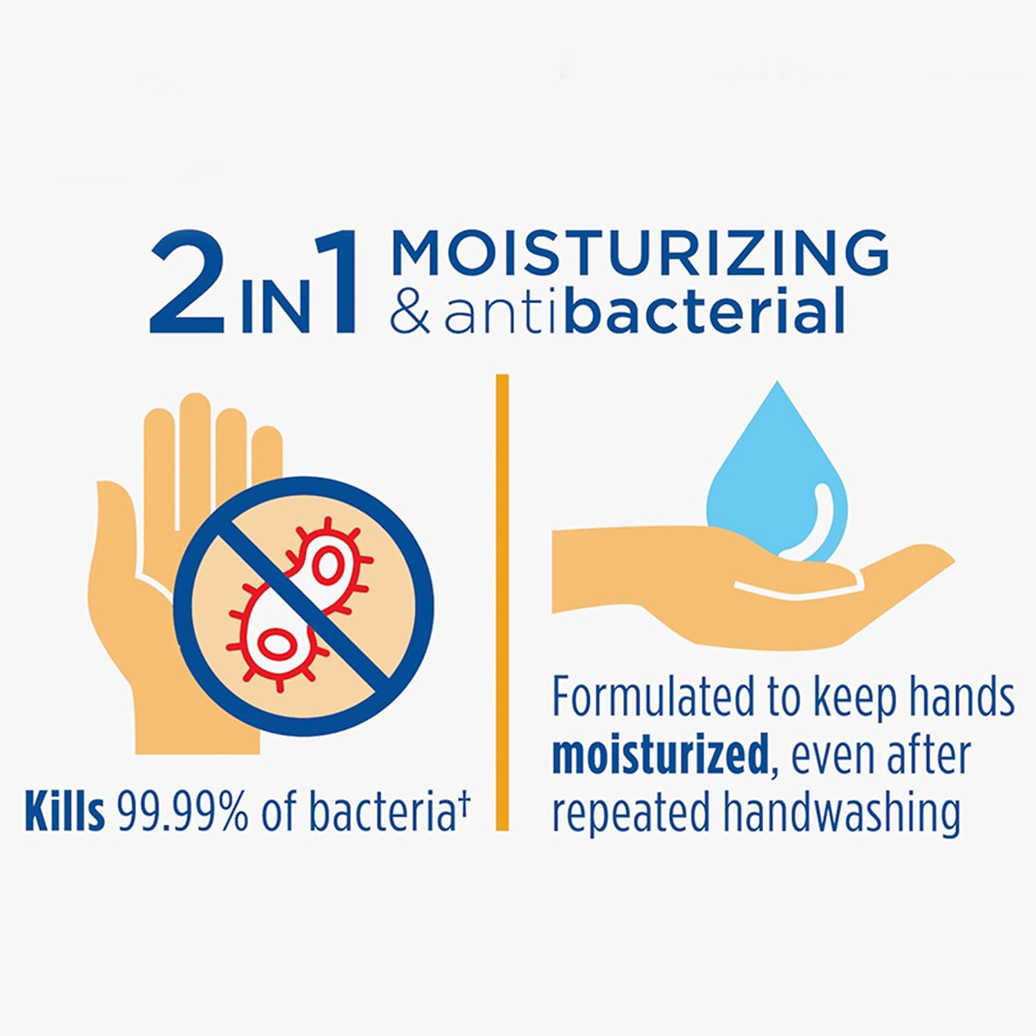 Dial Complete 2 In 1 Moisturizing & Antibacterial Foaming Hand Wash, Pearl Essence/Rose Oil, 5 Count