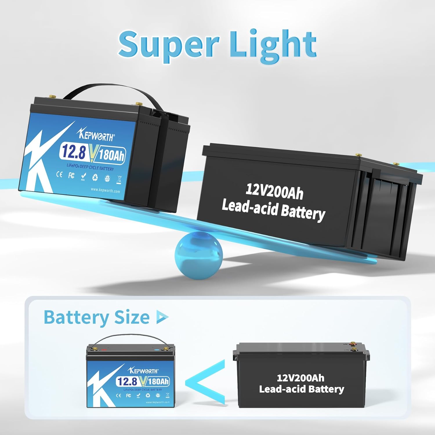 KEPWORTH LiFePO4 battery size and weight comparison