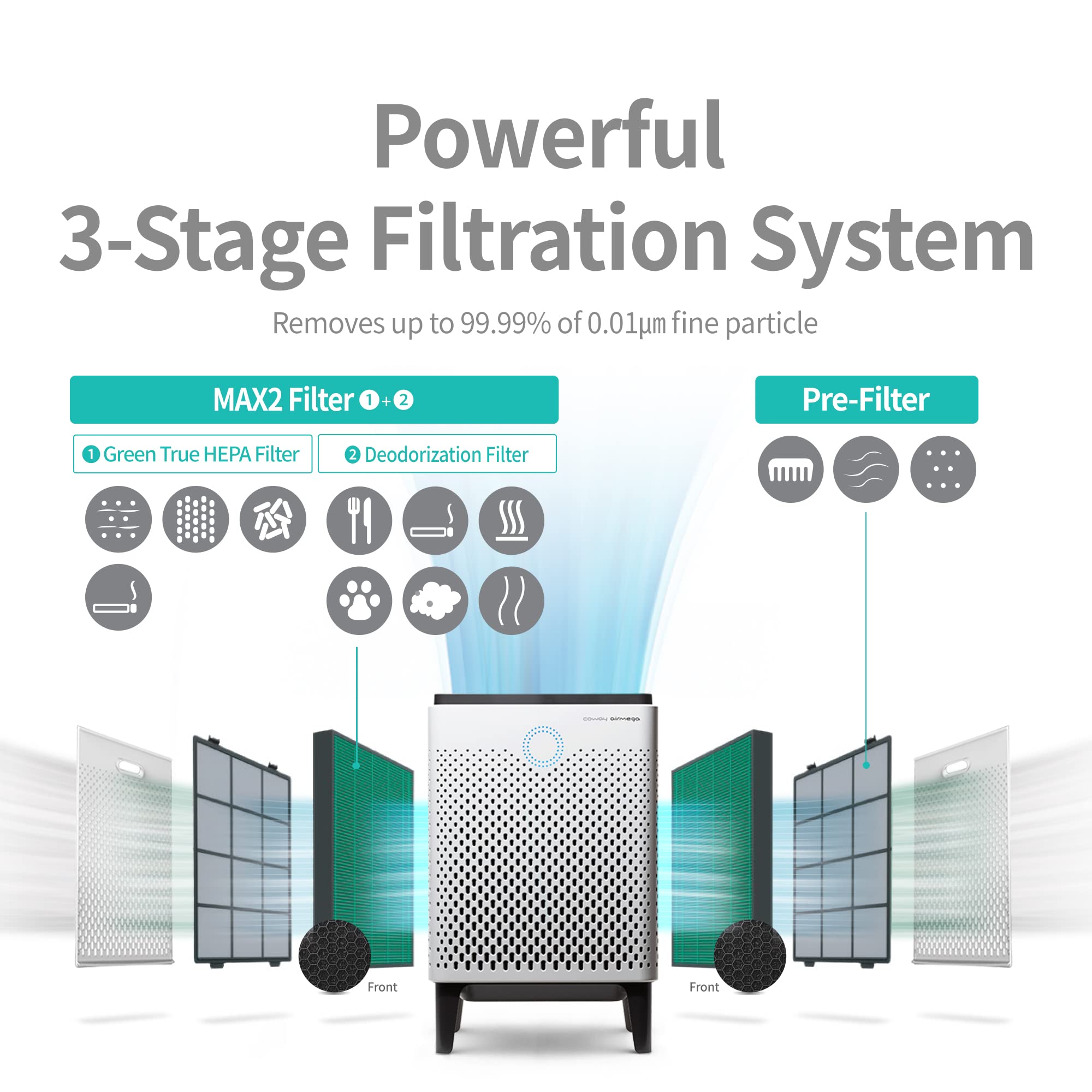 Coway Airmega 400 in GraphiteSilver Smart Air Purifier with 1560 sq. ft. Coverage & AIRMEGA Max 2 Air Purifier Replacement Filter Set for 400400S product thumbnail 8