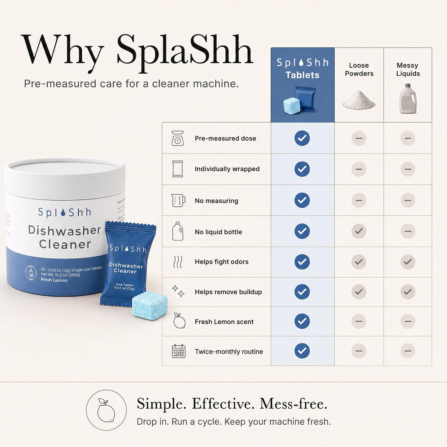 SplaShh Dishwasher Cleaner and Deodorizer Tablets, 24 Pack, Deep Cleaning Descaler, Septic Safe, Helps Remove Limescale, Calcium, Mineral Buildup and Odors, 12 Month Supply