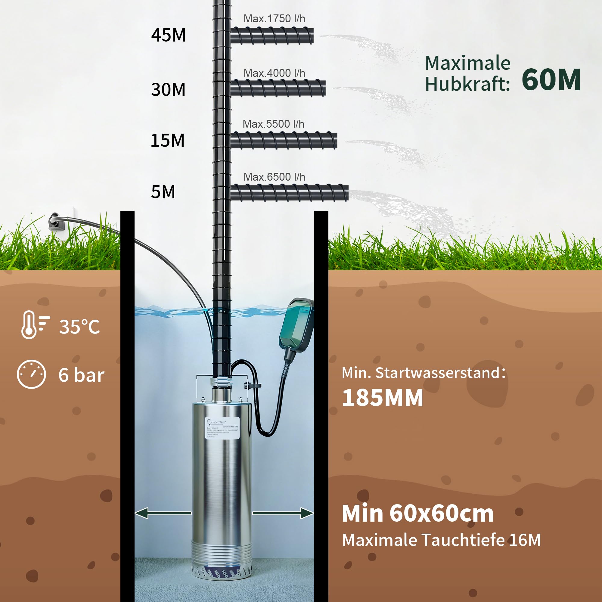 LANCHEZ 1500 W Tauchpumpe mit schwimmer, Tauchdruckpumpe mit 6800 l/h Fördermenge, Förderhöhe max. 60 m, Eintauchtiefe max. 16 m, Wasserpumpe für Keller, Landwirtschaft, Gartenbau