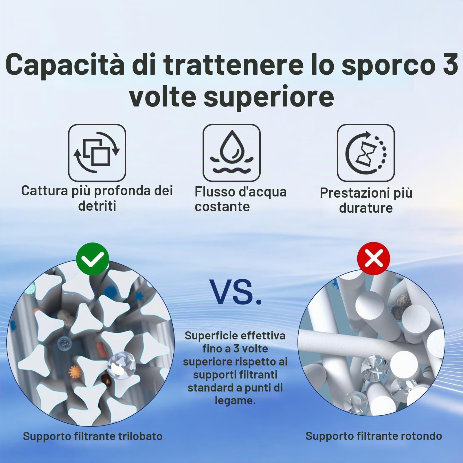 POOLPURE Filtro Spa 6CH-940 sostituisce PWW50P3 (Filettatura Grossa 1 1/2"), 817-0050, Filbur FC-0359, 25252, 03FIL1400, Skimmer ad Accesso Frontale per Vie d'Acqua, Filtro filettato SAE a Vite