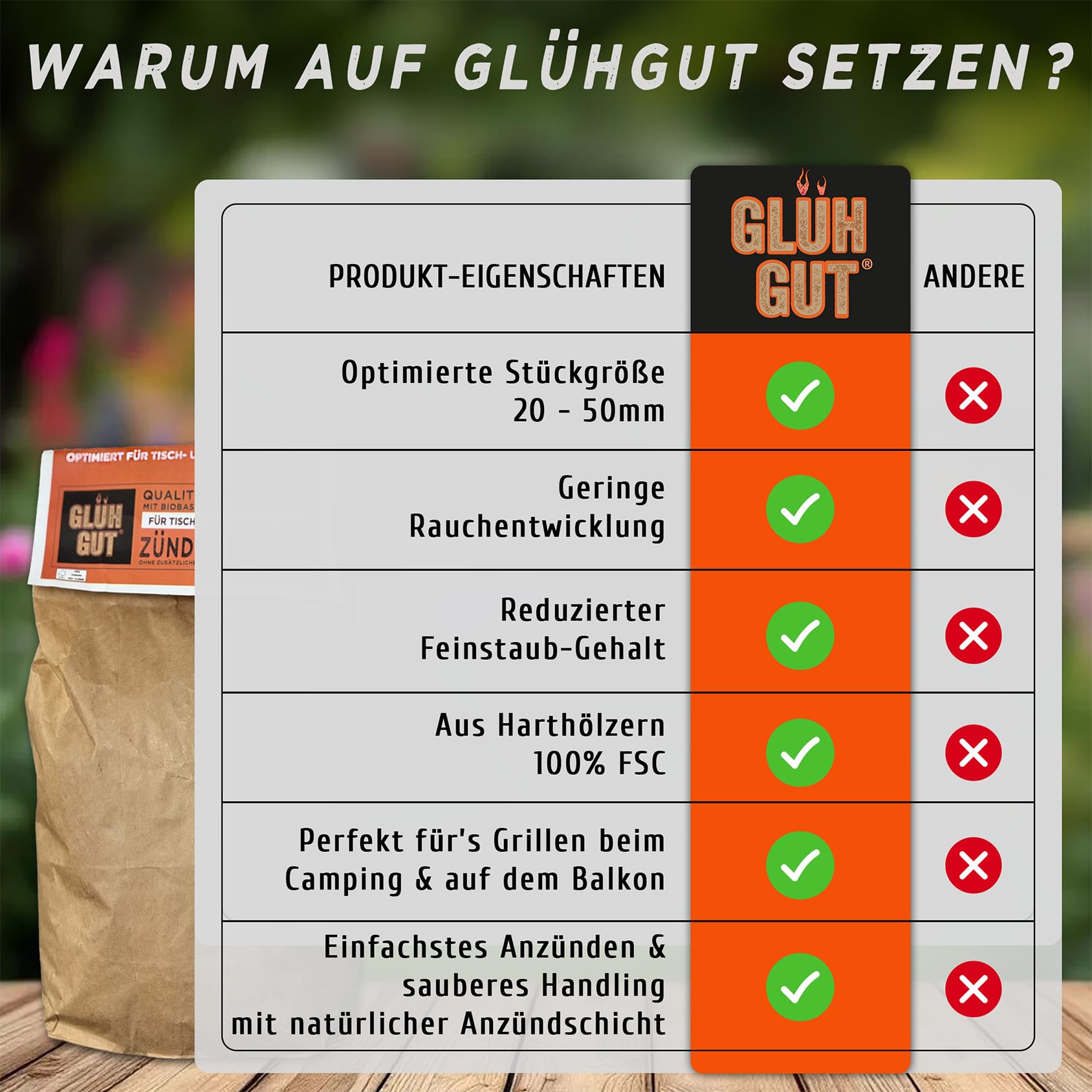 Tischgrill-Holzkohle 1kg x 6 (6 KG) – 6kg Holzkohle mit Anzündbeschichtung – extra kleine Körnung 20–50mm – sofort einsatzbereit, raucharm, ideal für unterwegs, ideal für Lotus Grill, Balkon