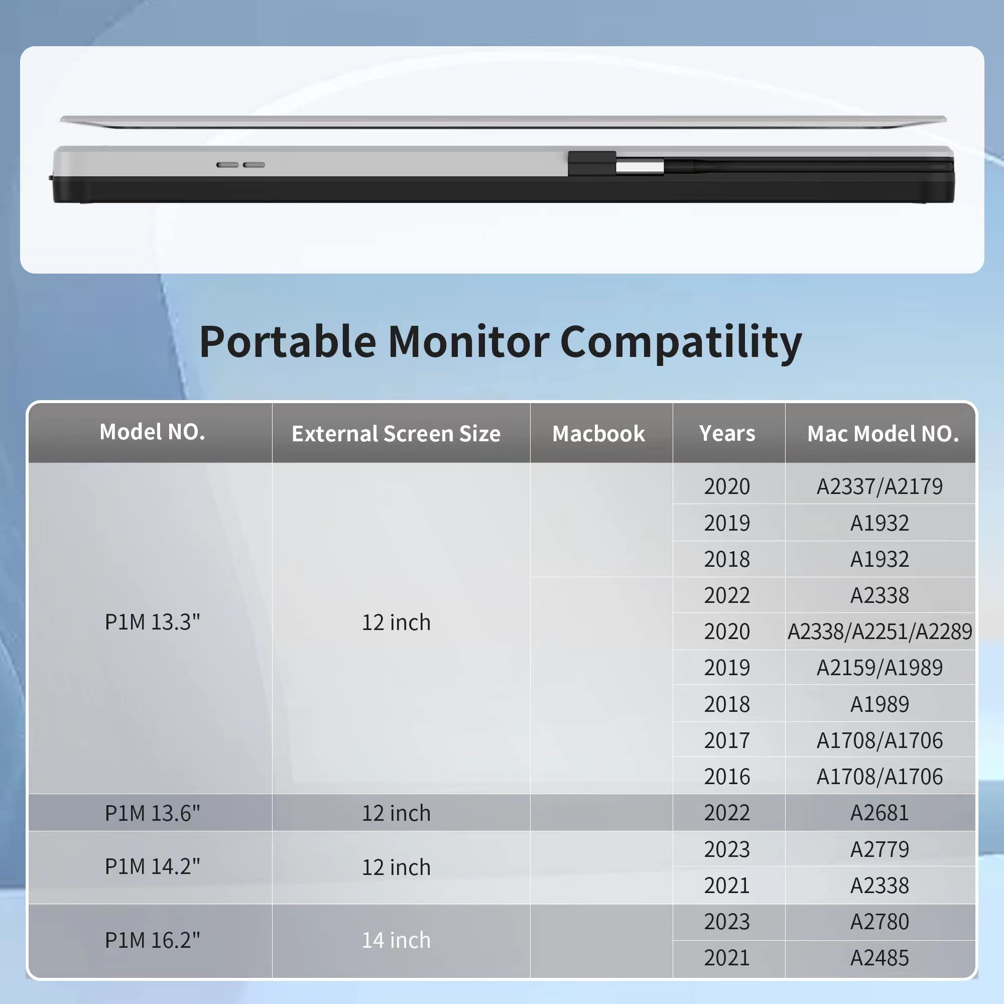CIDETTY MacBook için taşınabilir monitör, dizüstü bilgisayar ekran
