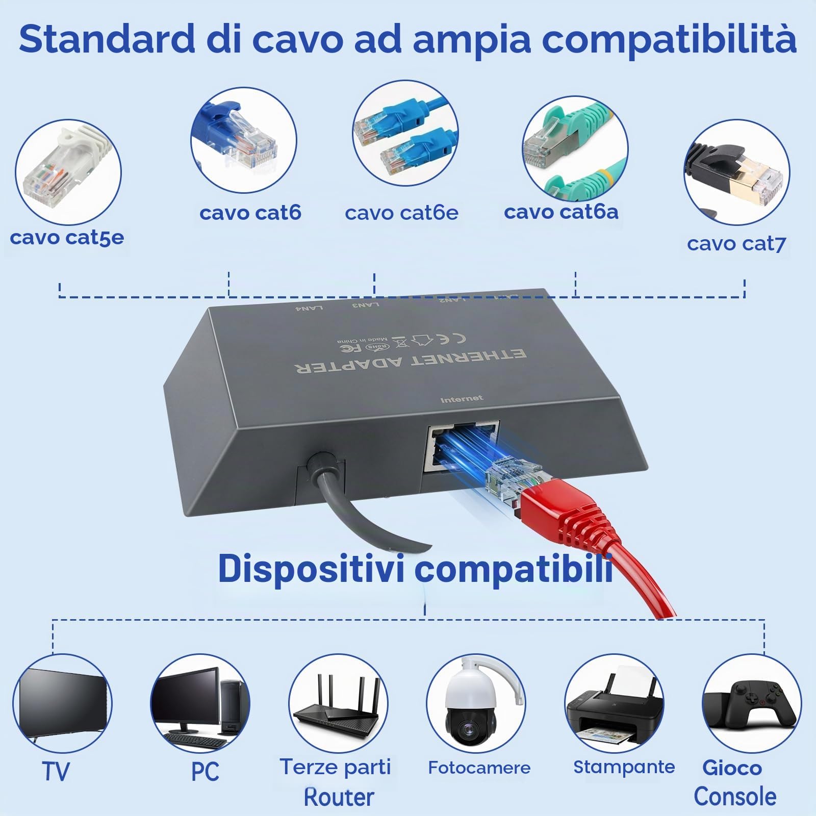 Adattatore Ethernet a 4 porte per Starlink Gen 3/Starlink Mini, adattatore Ethernet RJ45 per rete esterna cablata, porte multiple per 1-4 dispositivi contemporaneamente - fino a 1 Gbps