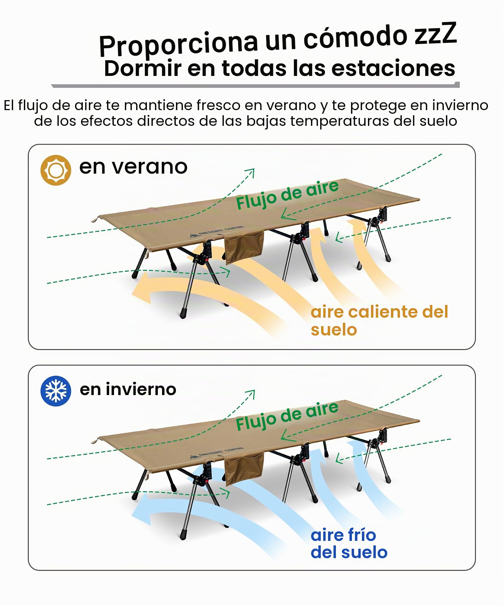 OneTigris SUPRANUBIS - Tumbona plegable para camping, 190 x 70 cm, portátil, plegable, ligera, hasta 150 kg, para tienda de campaña, exteriores, viajes, jardín, oficina (coyote)