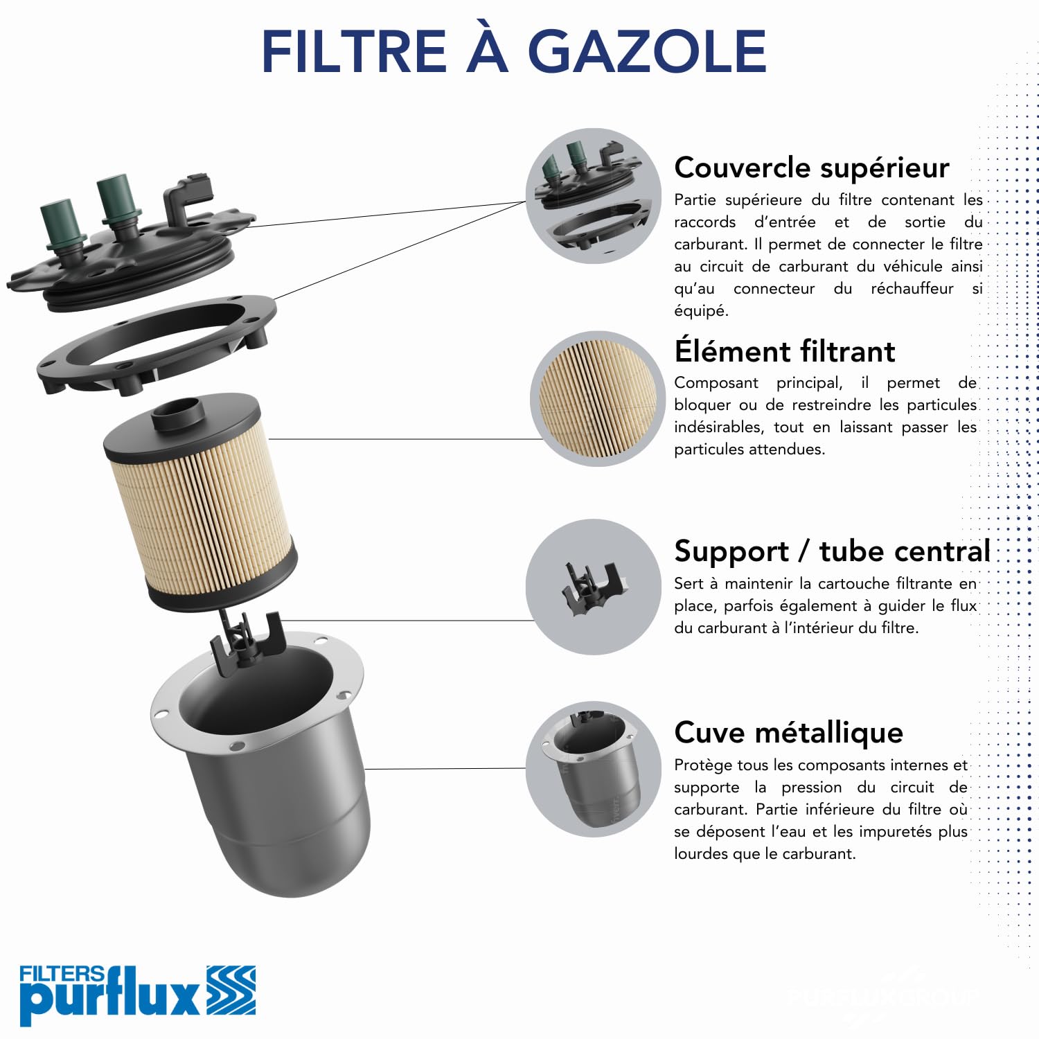 1x Purflux Kraftstofffilter Für Fiat Regata 138 Ritmo Ford Granada 2
