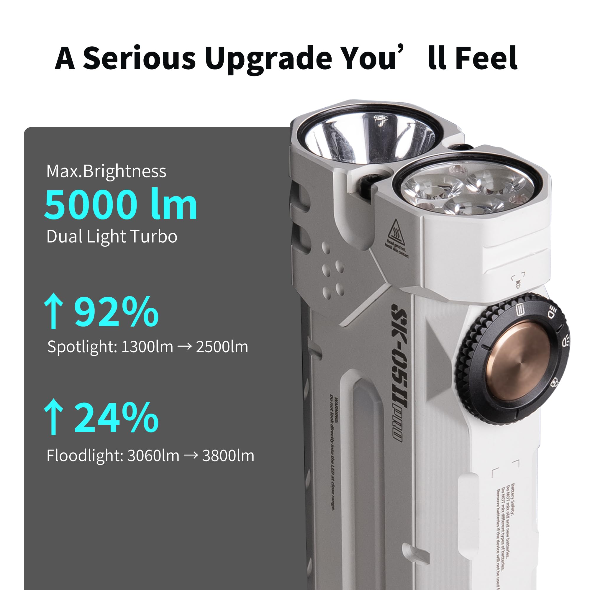 LOOP GEAR SK05 Pro 2 Mao Flat EDC Flashlight, 5000LM Rechargeable LED Flash Light with Spotlight & Floodlight, High-CRI Sidelight + RGB, Dual 4000mAh Replaceable Batteries, IP68 & Magnetic (White) - 2