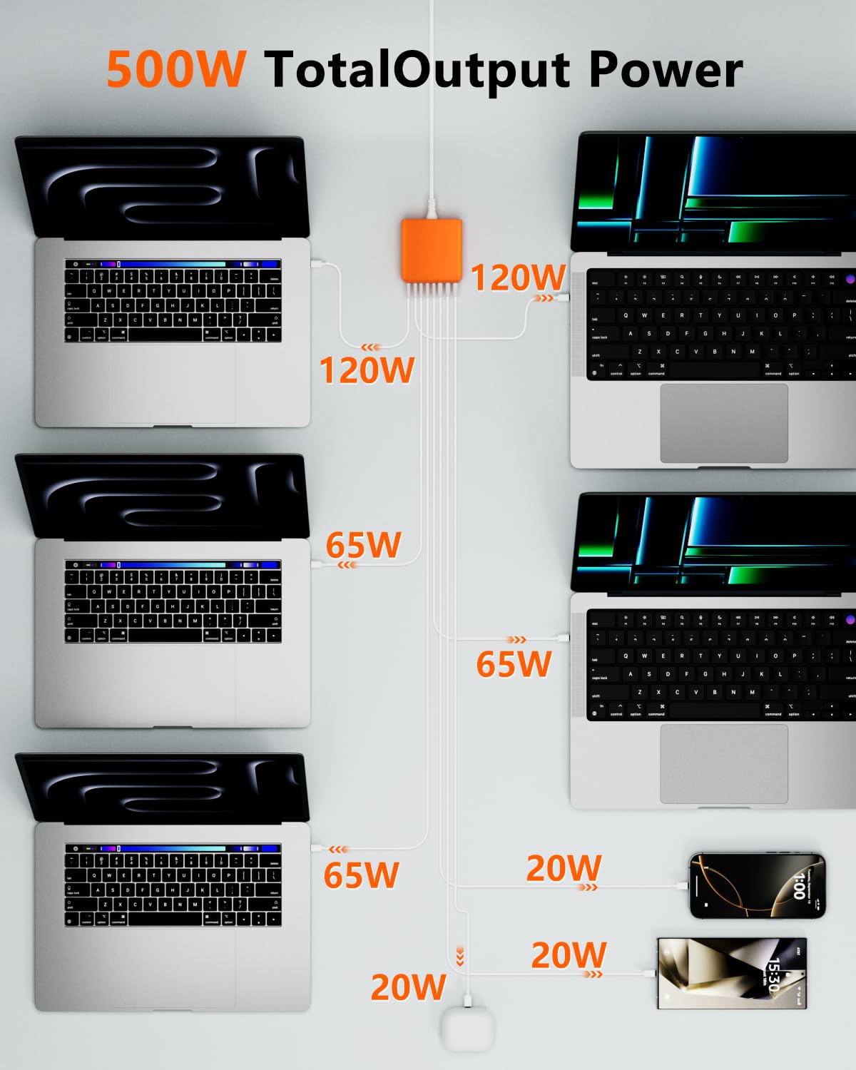 Bloque de carga USB C de 500 W, estación de carga USB C de 8 puertos, adaptador de cargador de computadora portátil PD de 120 W, compatible con MacBook Pro/Air/todos los iPad, DELL, iPhone 16/15/14/13