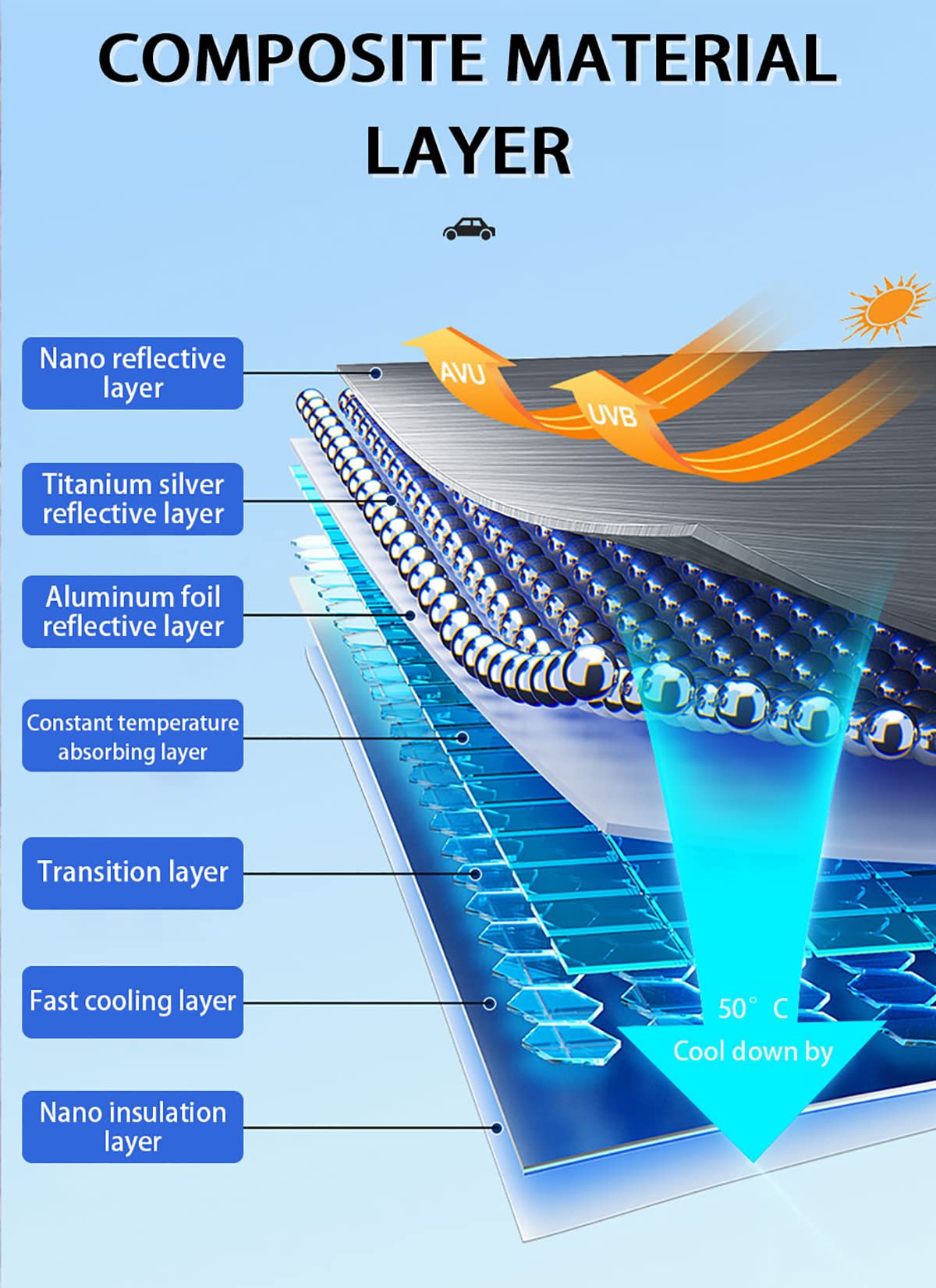 Sunflower Umbrella Sunshade for Car,Windshield Sun Shade Umbrella for Car SUV Trucks Front Window Block UV Rays Heat Keep Vehicle Cool,Foldable Umbrella Reflective Sunshade (57 x 31 in)