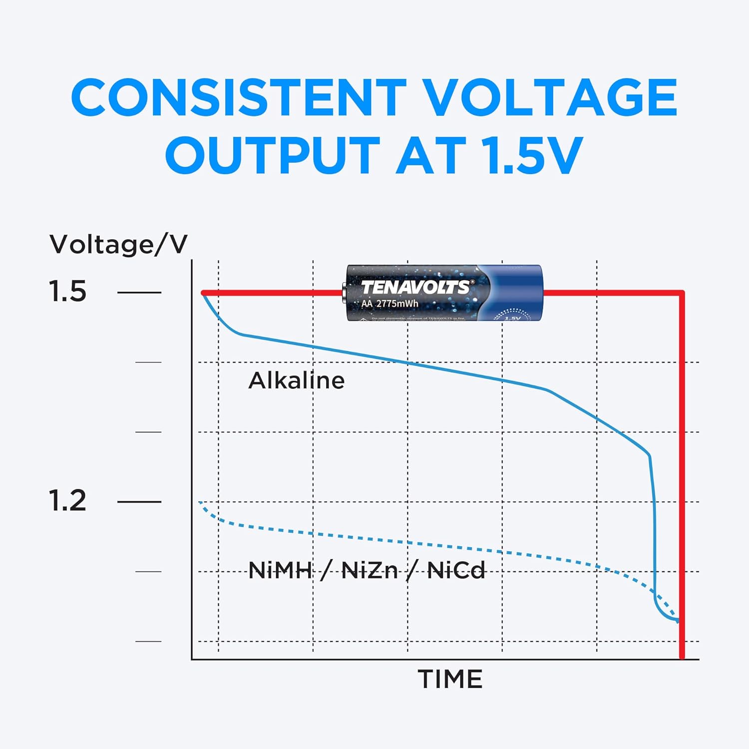 TENAVOLTS 1.5V Lithium Rechargeable AA Batteries, AA Battery for Xbox Controller, AA Rechargeable Batteries for Blink Camera with USB Cable Type C Port, 1.8 Hour Fast Charging, 4 Count with Charger