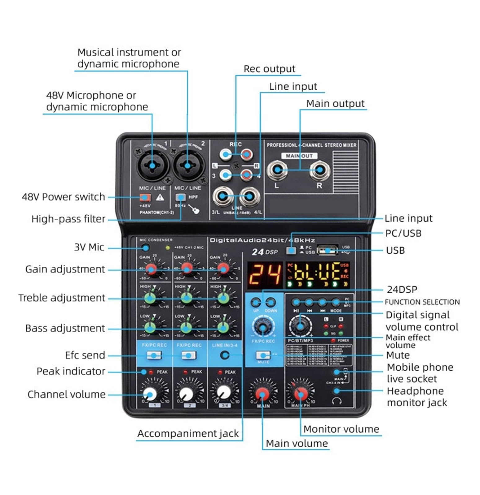 Mixer audio, controller DJ, mixer audio, mini mixer audio a 4 canali, scheda audio DJ, 16 effetti digitali, console di riduzione del rumore, registrazione USB per cantare, ideale per feste in casa e