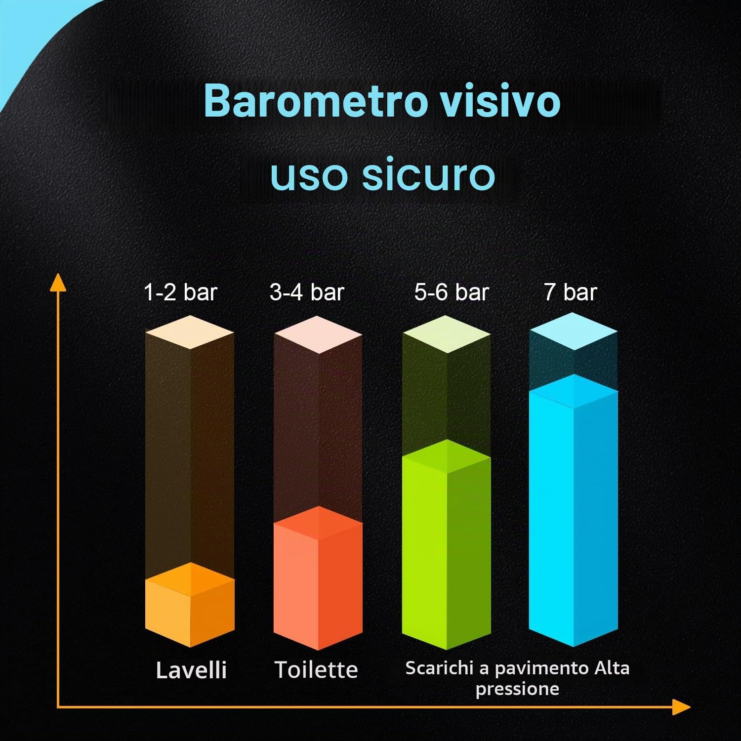 Pompa Stura Scarichi 4 Ventosas, Stura WC con Barometro, Sturalavandini a Pressione, Pompa Sturalavandino ad Aria Compressa, Sblocco Rapido, per Bagni Bagni Lavabi