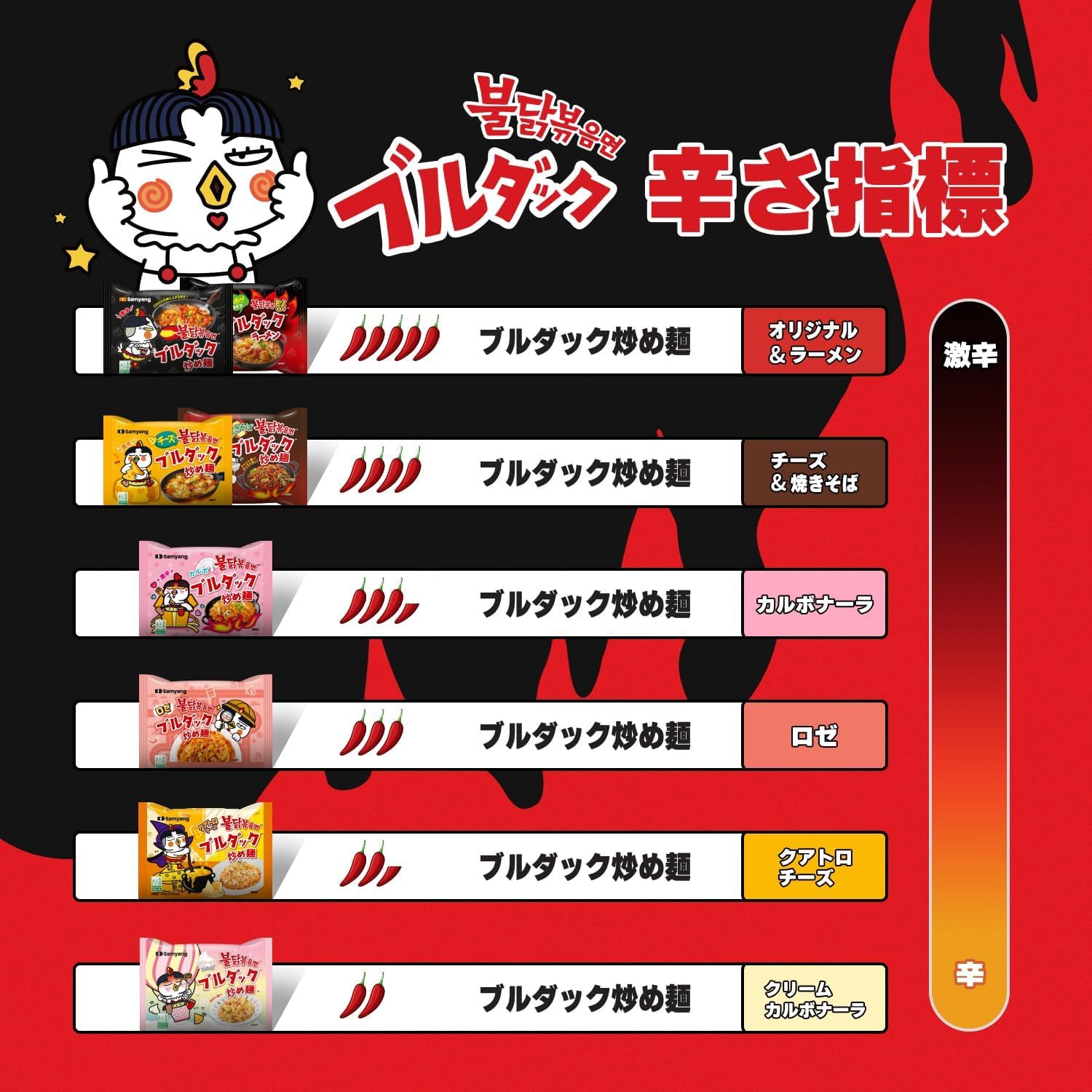 Amazon.co.jp: ブルダック炒め麺 袋麺 のバリエーション 組み合わせ
