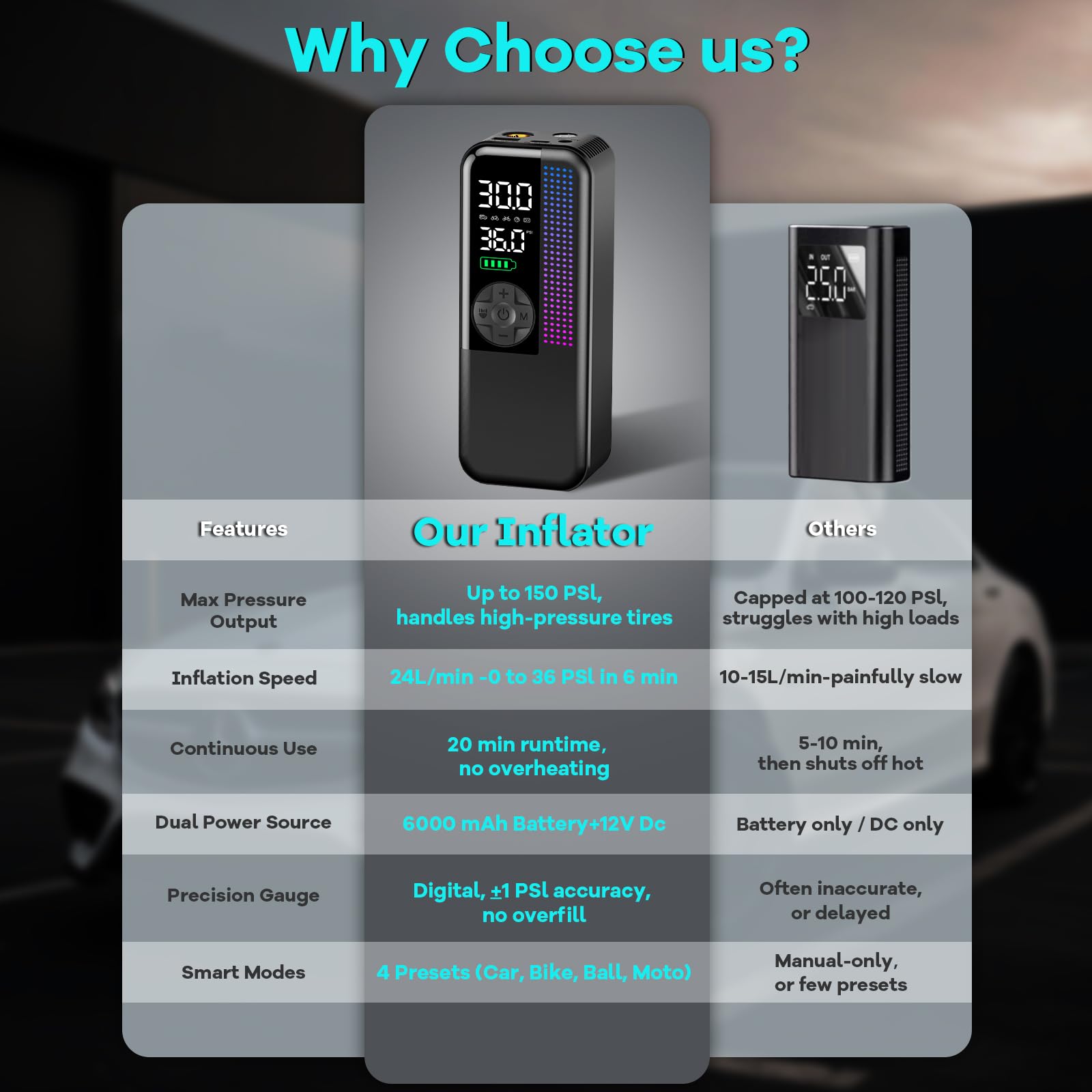 Tire Inflator Portable Air Compressor 150 PSI Cordless Air Pump Dual Power 6000mAh 12V DC Car Plug Fast — view 8