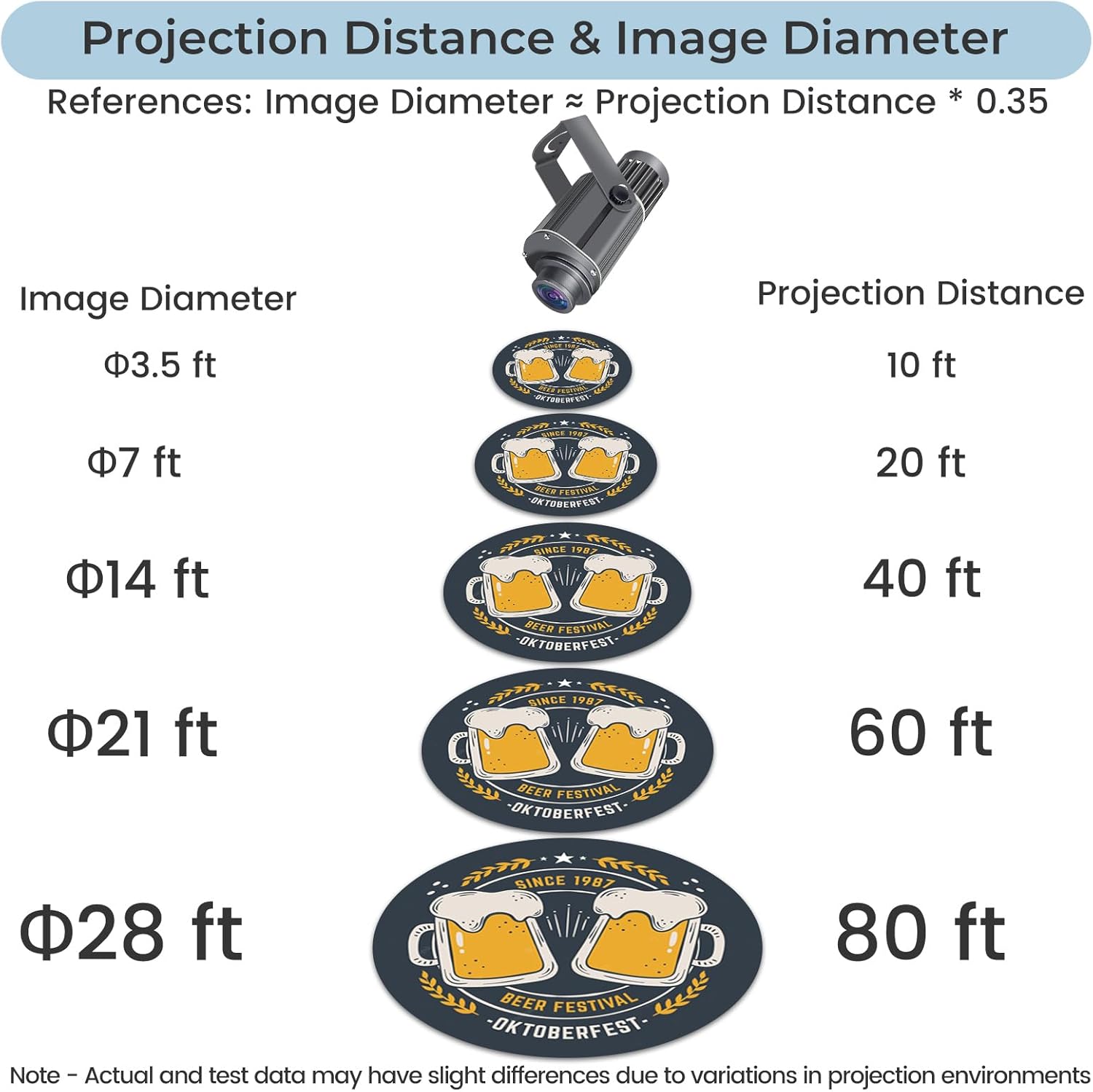 85W Logo GOBO Projector for Business, Rotational IP65 Waterproof Outdoor LED Light, Ultra Large Radiator, DJ Effect Light with Remote Control and Glass Lens for Indoor and Outdoor Use