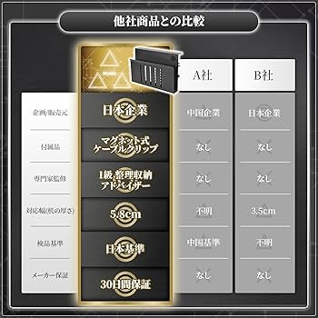 Amazon.co.jp: 【整理収納アドバイザー監修】デスクサイドホルダー Amazon.co.jp: 【整理収納アドバイザー監修】デスクサイドホルダー