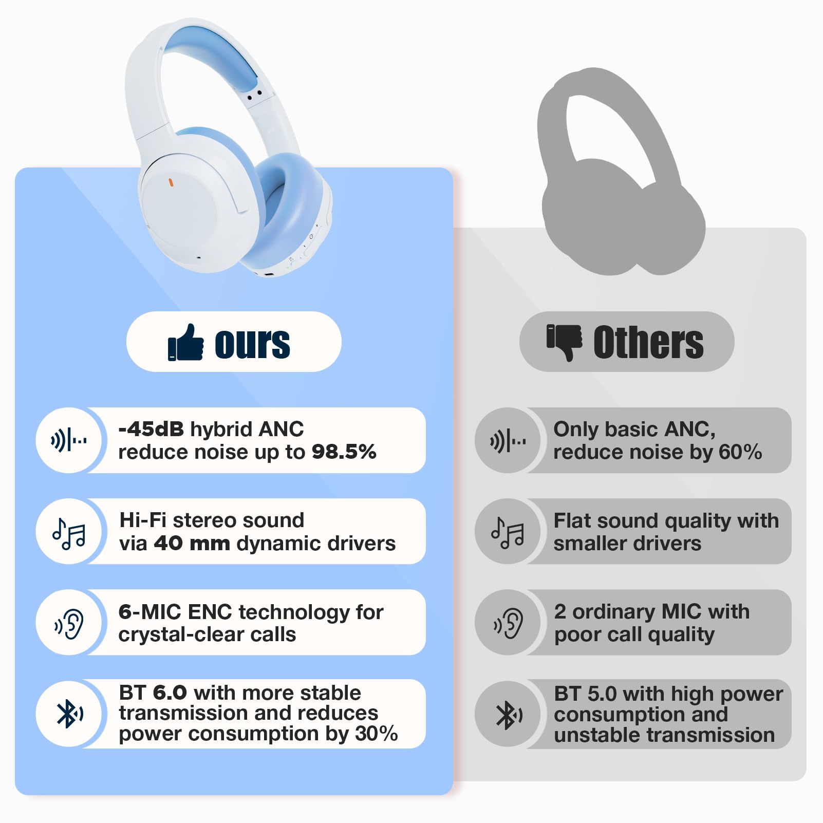 Vonaural Aktywne słuchawki z redukcją szumów, ulepszone bezprzewodowe słuchawki Bluetooth nauszne (niebieskie)