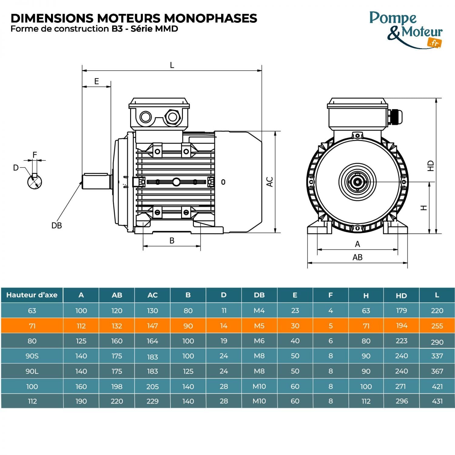 Moteur électrique Monophasé 220v 0.25kw 1500tr/min - Mmd71k4b3 Bride B3 - Bobinage Cuivre