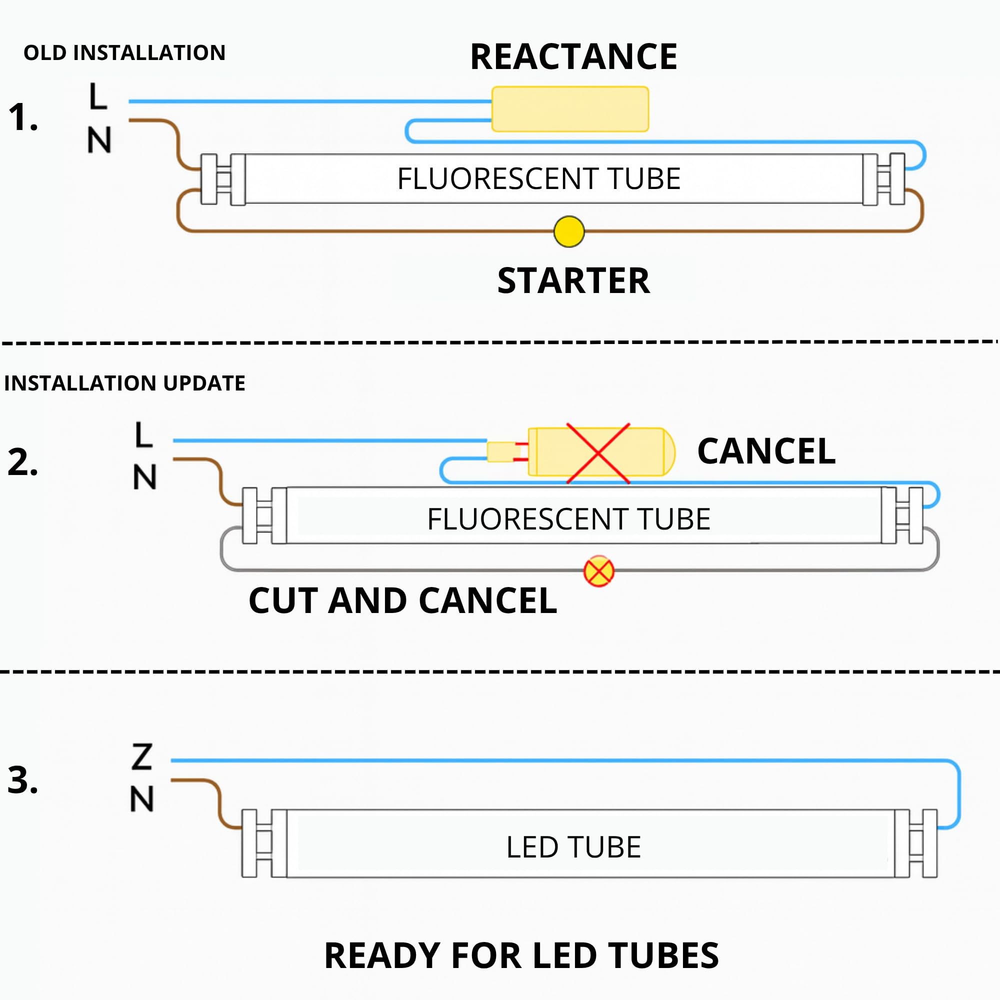 Jandei - Lot de 10 tubes LED 120 cm 18 W, blanc froid 6 000 K, 2520 lumens, connecteur standard T8 G13, remplace néon fluorescent 36 W, starter LED inclus, connexion 1 côté