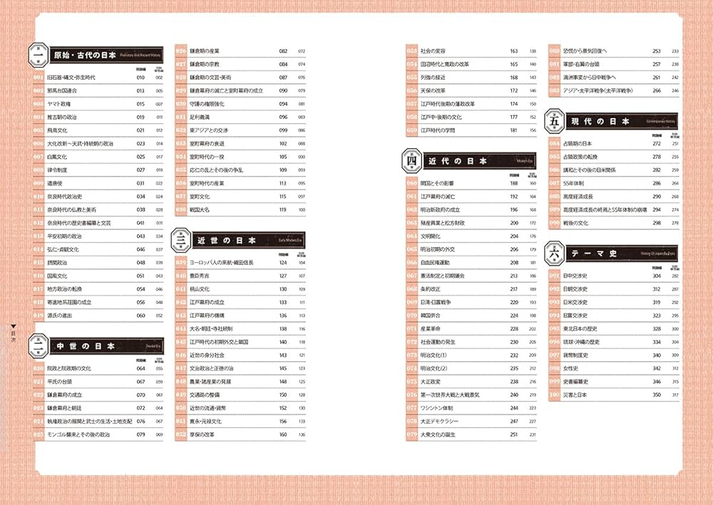 HISTORIA[ヒストリア] 日本史探究精選問題集【改訂版】 | 佐藤
