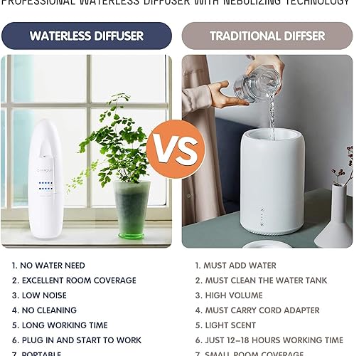 Miniatura 9 de Di'Aroma Difusor sin agua enchufable con Free My Way Zen- Difusor de fragancia, difusor sin agua para aceites esenciales, difusor de pared