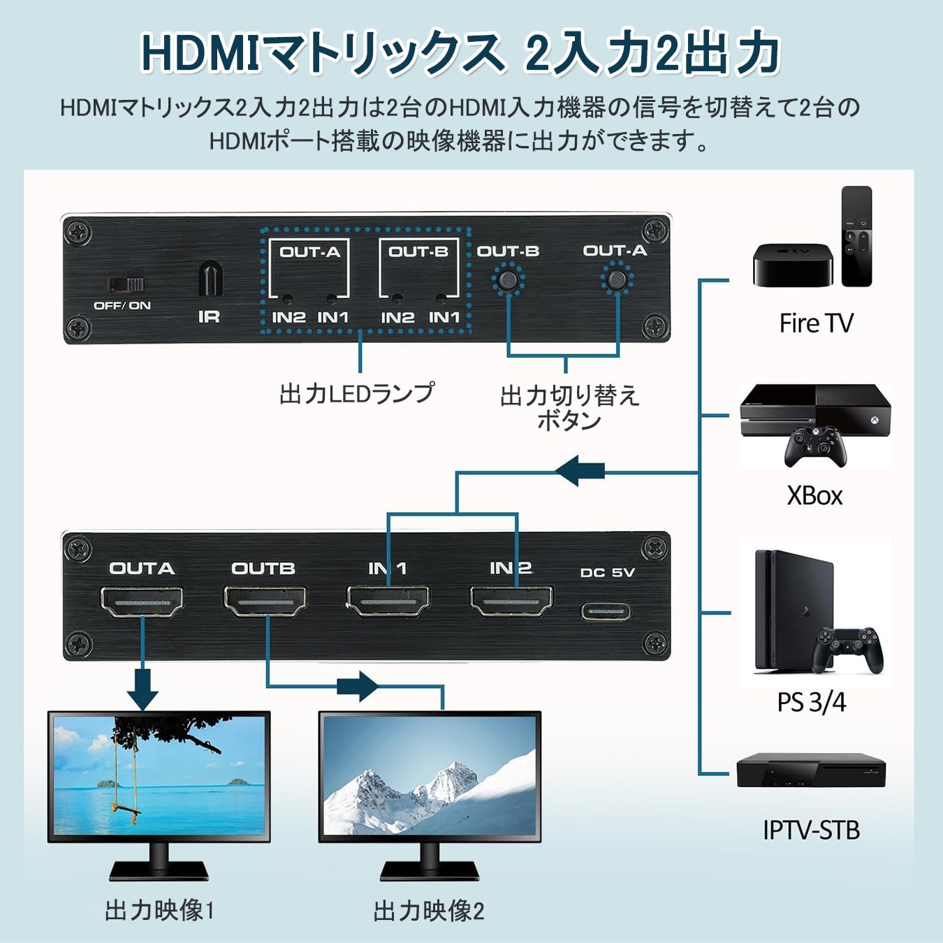 Amazon.co.jp: HDMI 切替器 スプリッター 2入力2出力 HDMI 分配器