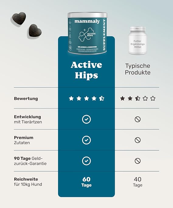 mammaly Active Hips Joint Complex with Green-Lipped Mussel & MSM (up to 55 Days) With 110 snacks for bones and mobility - with algae oil Omega 3 - DLG certified - developed with veterinarians