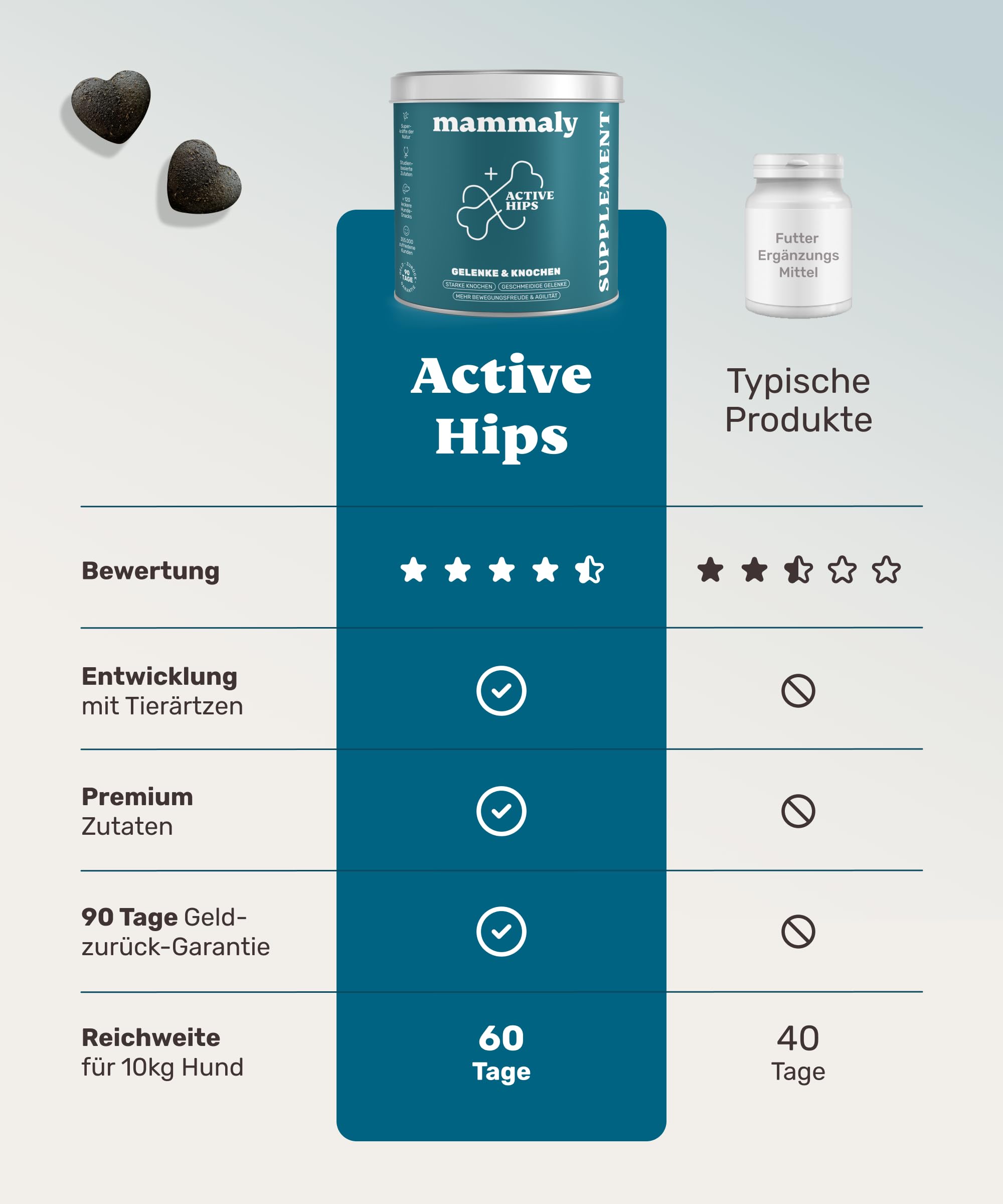 11-in-1 Grünlippmuschel Hund Gelenktabletten - Active Hips 110 Leckerli (325g) von mammaly - Gelenk- & Knochenschutz für Hunde - Praktische Alternative zu Kapseln & Grünlippmuschelpulver für Senior