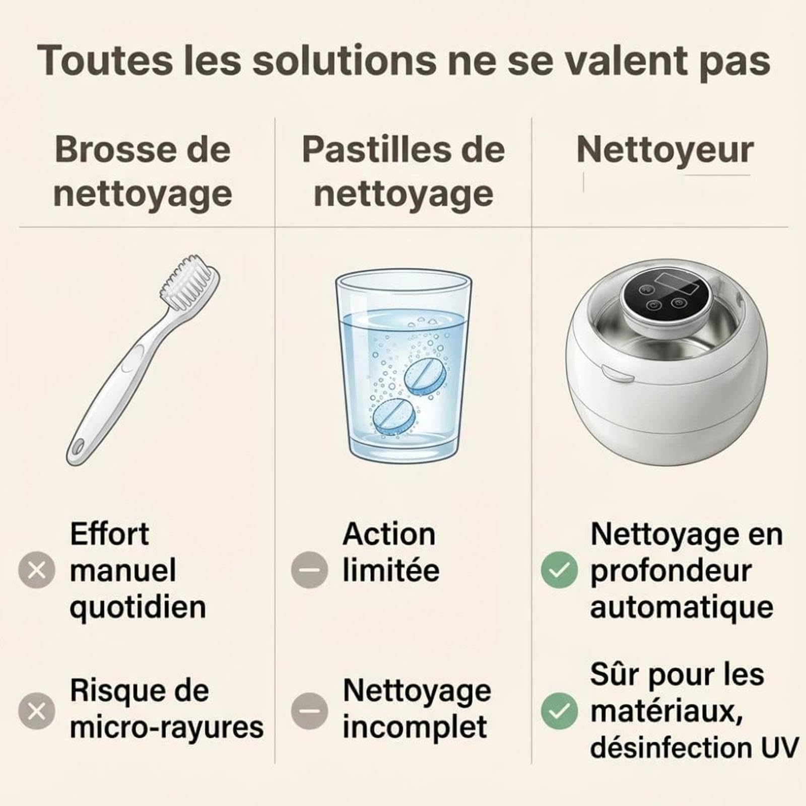 Nettoyeur À Dentier Ultrasons,lyra Officie Nettoyeur À Dentier Ultrasons(A)