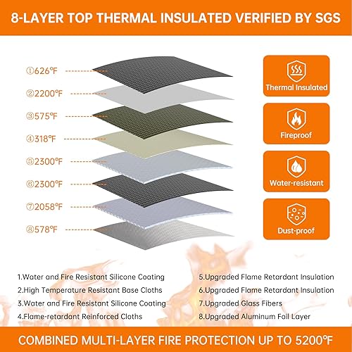 Miniatura 70 de ENGPOW - Caja ignífuga con cerradura, organizador de almacenamiento con cremalleras, caja de documentos ignífuga plegable con asa, caja de seguridad