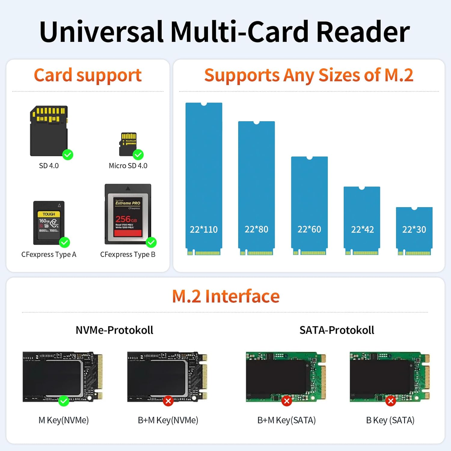 Alxum 5-in-1 USB C 10Gbps Multi-Card Reader & M.2 NVMe Enclosure Plug & Play for Photographers Video Editors, CFexpress A/B, SD 4.0, Micro SD, All M.2 SSD 2230 to 22110