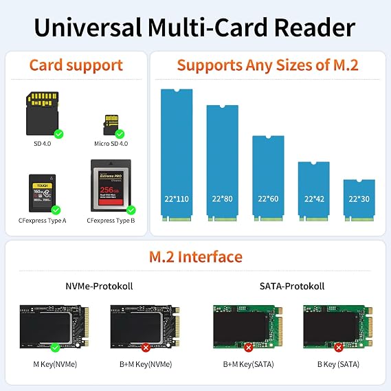 Alxum USB C Hard Drive Reader Multi Micro SD Card Reader M.2 NVMe Enclosure