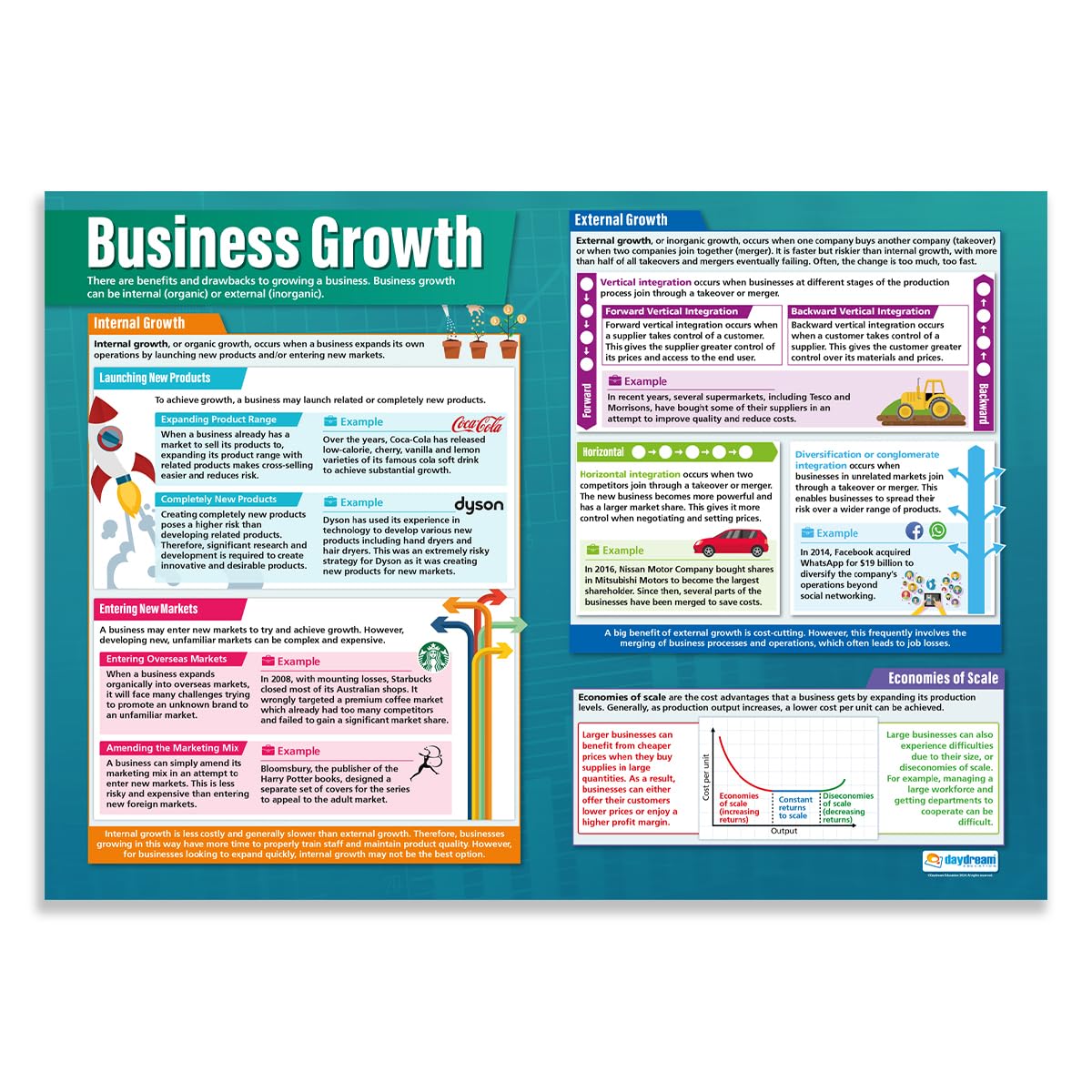 Daydream Education Business Growth, 85L x 59.4W cm