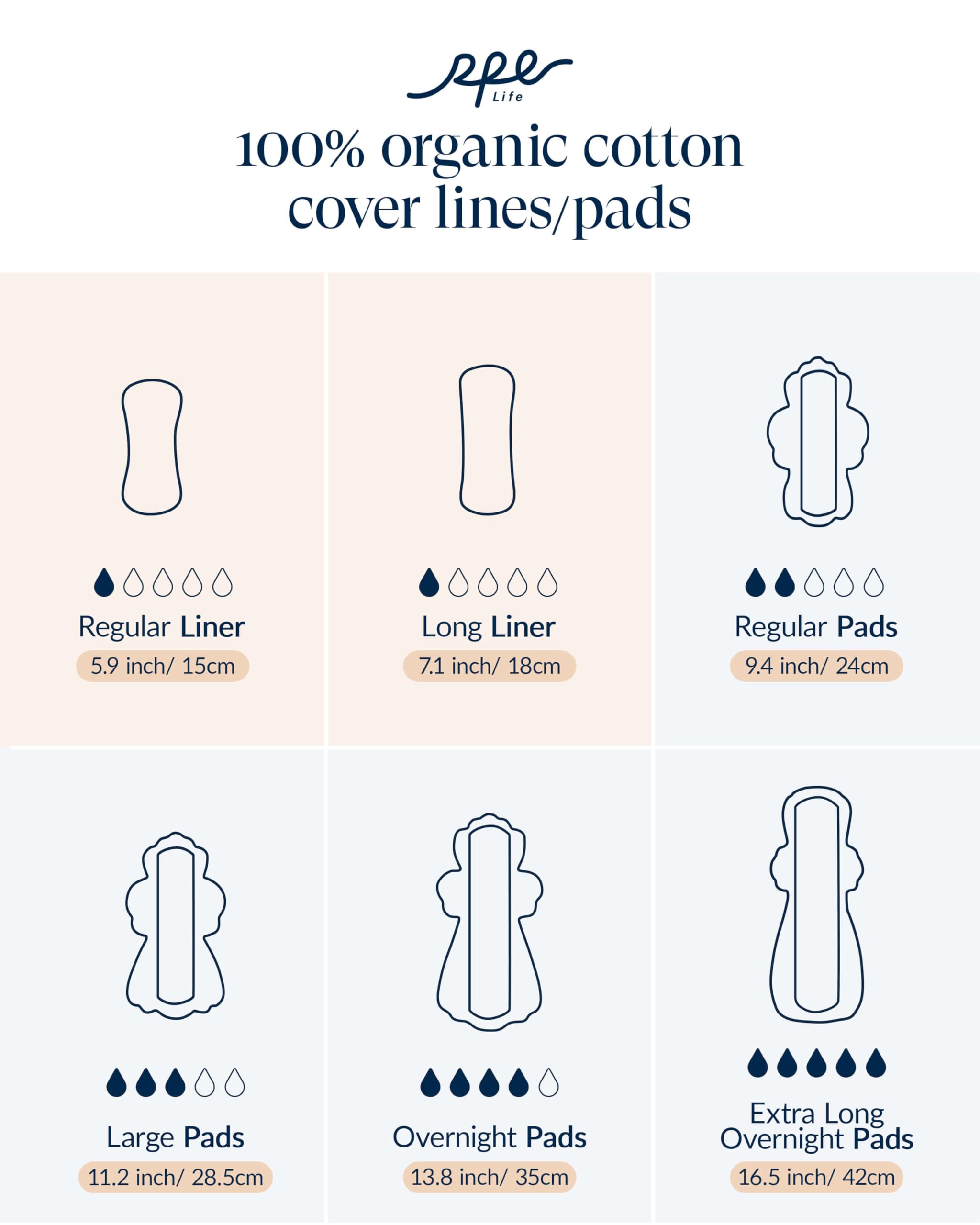 Almohadillas sanitarias 100% orgánicas para mujer, ultra finas, extra pesadas, con alas, almohadillas menstruales de algodón, cobertura adicional, almohadillas femeninas de súper absorción (durante la