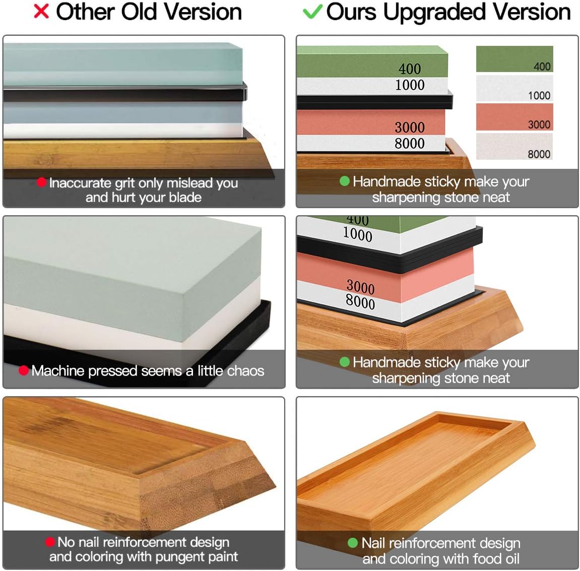 Knife Sharpening Stone Set – 400/1000 and 3000/8000-Grit Professional, G.a HOMEFAVOR Safe Knife Sharpener Set, Whetstone Set, NonSlip Bamboo Base, Flattening Stone, Angle Guide & Nonslip Rubber Bases : Tools & Home Improvement