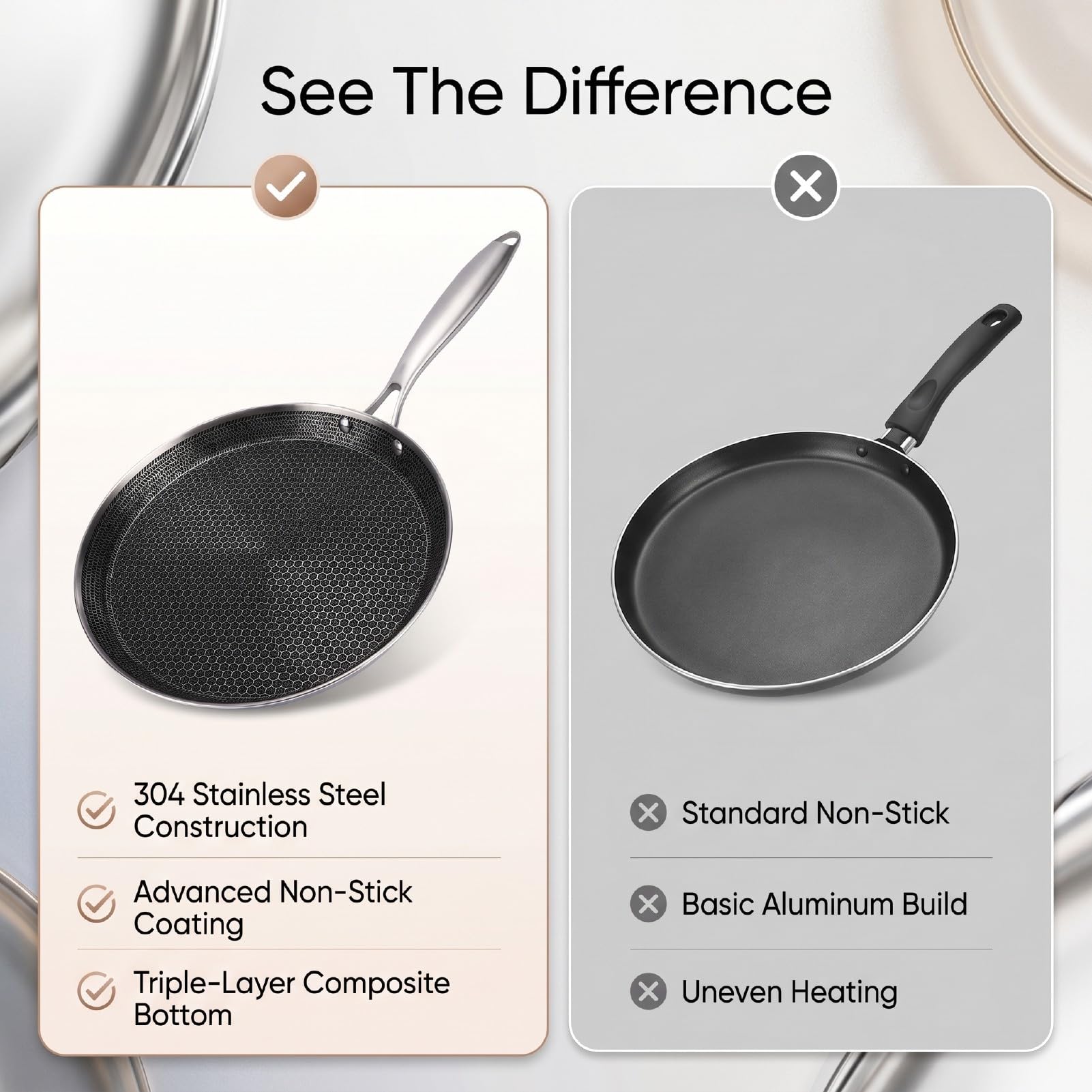 ASHATA Sartén para Crepes de Acero Inoxidable, Plancha Redonda para Hogar