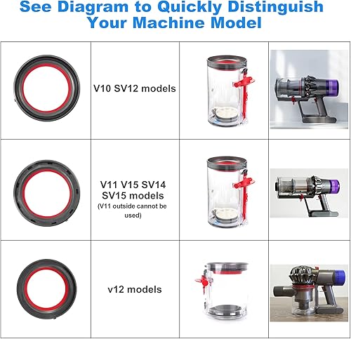 Miniatura 5 de Anillo de sellado fijo en la parte superior del depósito de polvo para aspiradora Dyson V10 SV12, diámetro de soporte de 4.52 pulgadas, piezas de