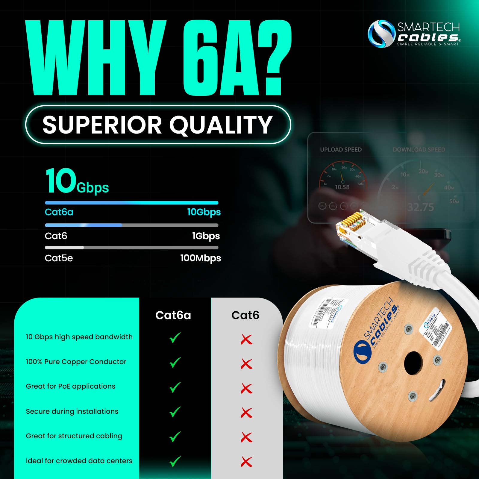 Snapklik.com : Smartech Cables Cat6a Plenum Ethernet Cable 1000ft ...