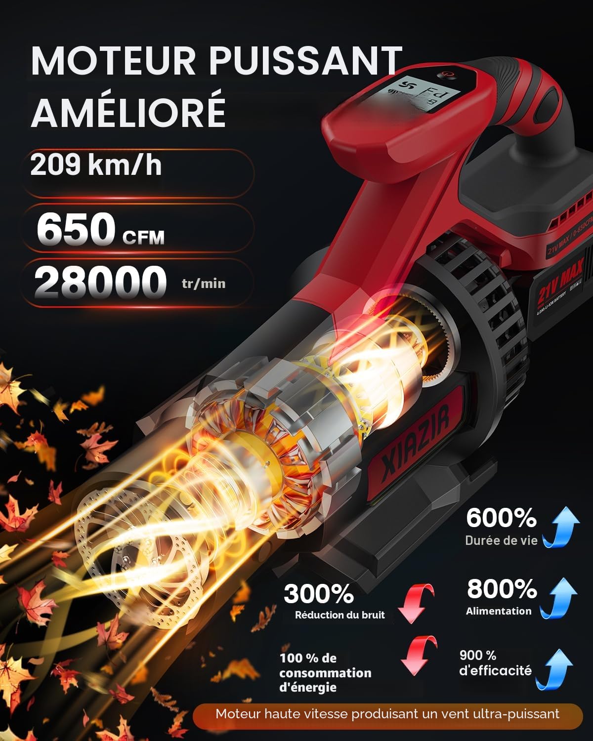 Souffleur de Feuilles sans Fil avec Écran LCD, 3 Vitesses, 2×4.0Ah Batteries et Chargeur Rapide, Souffleur Électrique Léger pour Entretien du Jardin, Allée, Feuilles, Poussière et Neige