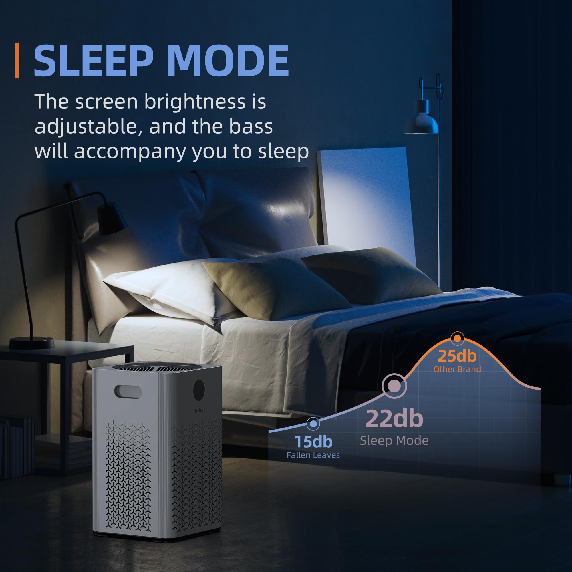 Freshpro Air Purifier for Home, Covers Up to 2000 Sq 3in1 Air Filter