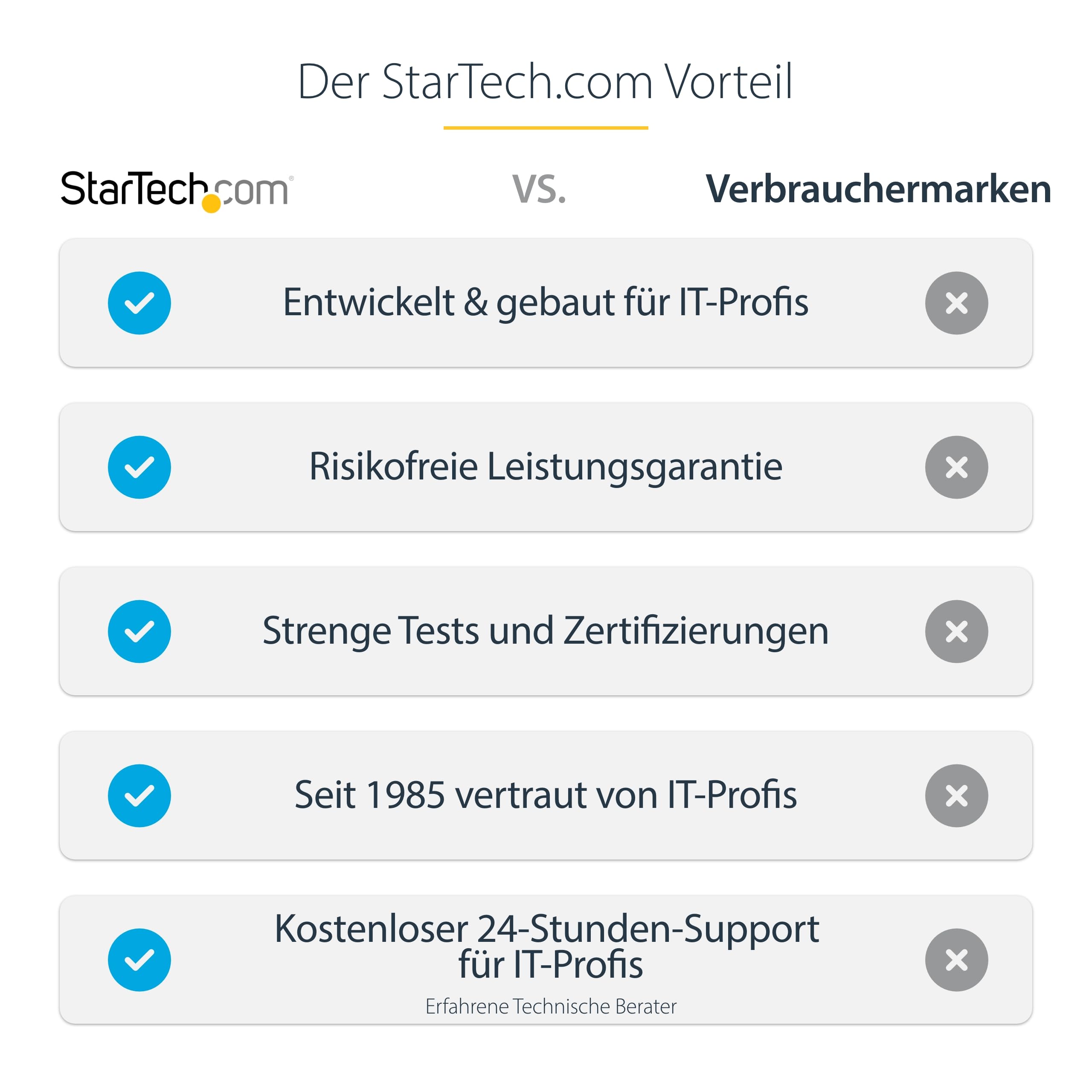 StarTech.com USB4 Docking Station, 40Gbps, 2x HDMI, 2x 4K60Hz/1x 8K60Hz, USB, 2.5GbE, 100W PD, USB-C Laptop Dockingstation | 2x HDMI, 40Gbit/s, USB, 100W, Windows, ChromeOS, PXE-Boot, Wake-on-LAN, Sicherheitsslot