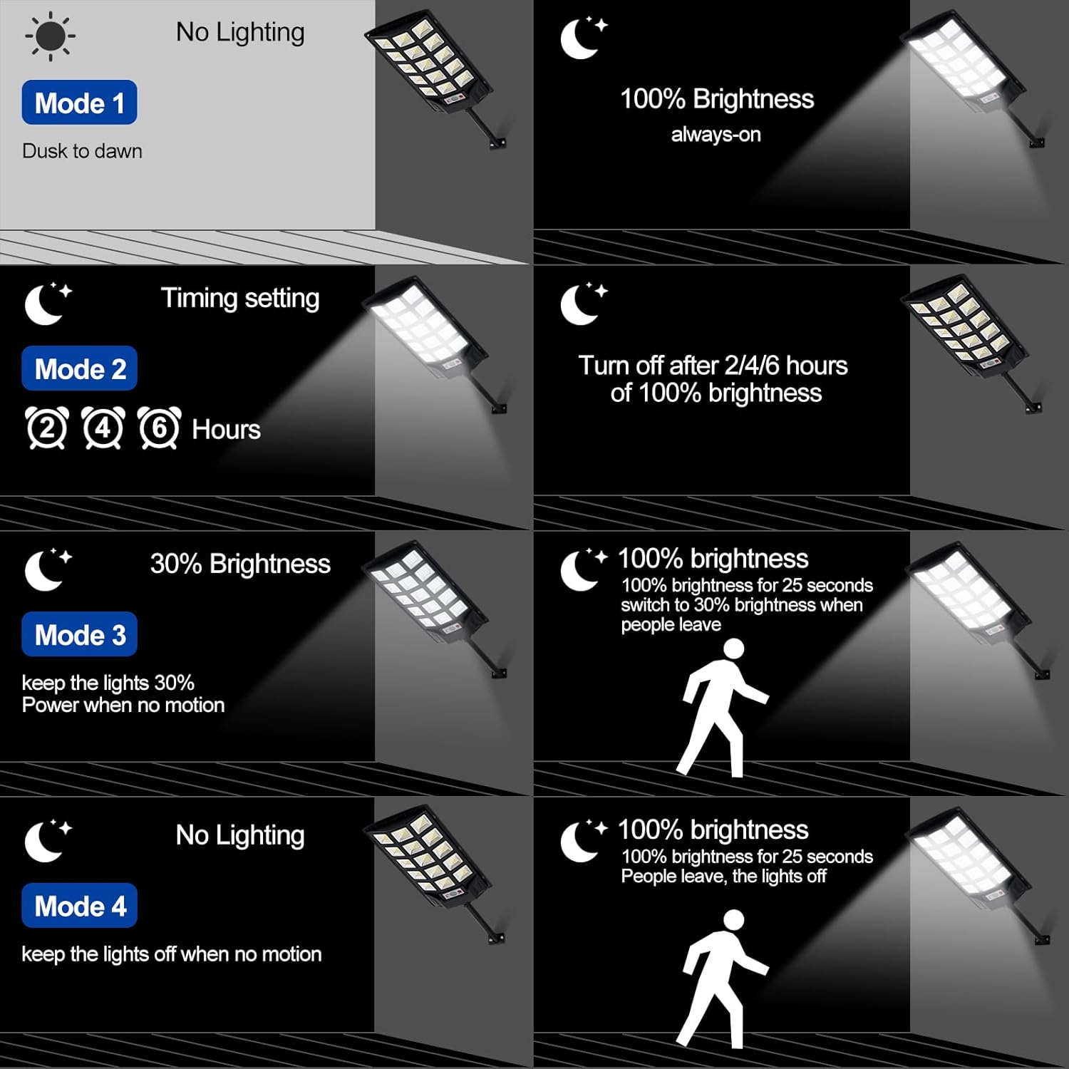 Solar Lights Outdoor,IP66 Waterproof Solar Street Lights with Motion Sensor Remote,6500K Dusk to Dawn Flood Light for Parking Lot/Yard/Garden (4 Pack) Solar Lights Outdoor,IP66 Waterproof Solar Street Lights with Motion Sensor Remote,6500K Dusk to Dawn Flood Light for Parking Lot/Yard/Garden (4 Pack)