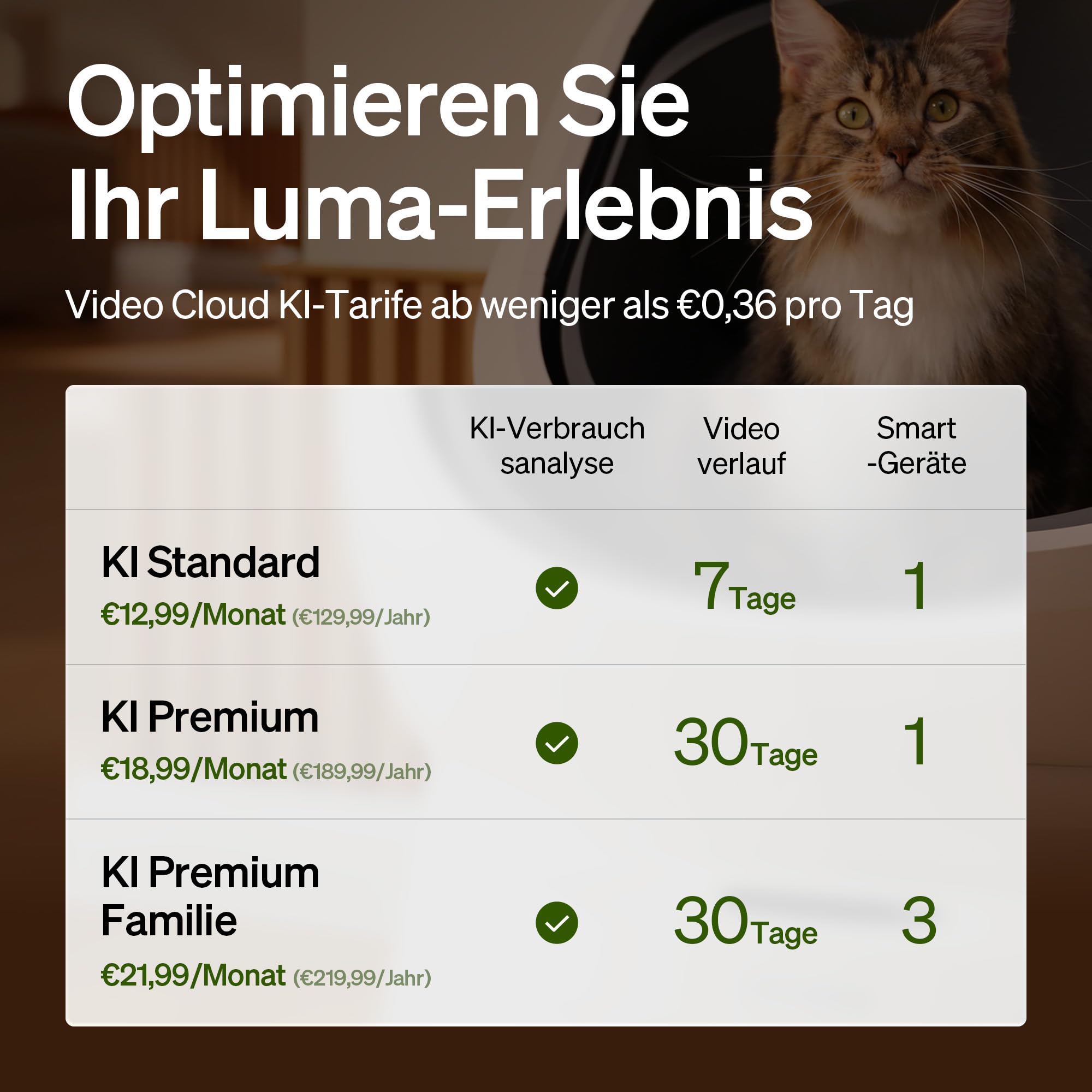 PETLIBRO Luma Katzenklo Selbstreinigend, elektrische Katzentoilette mit AI-Kamera zur Kotanalyse, Geruchskontrolle, offenem Design, Multi-Katzen-Erkennung, Nutzungsverfolgung & Sicherheitssensoren