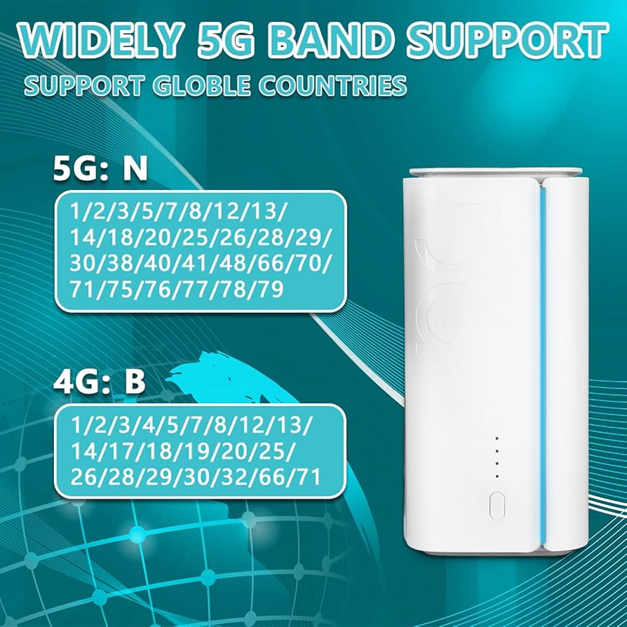 Amazon.co.jp: 5G 6ルーターSIMカードスロット、8アンテナ