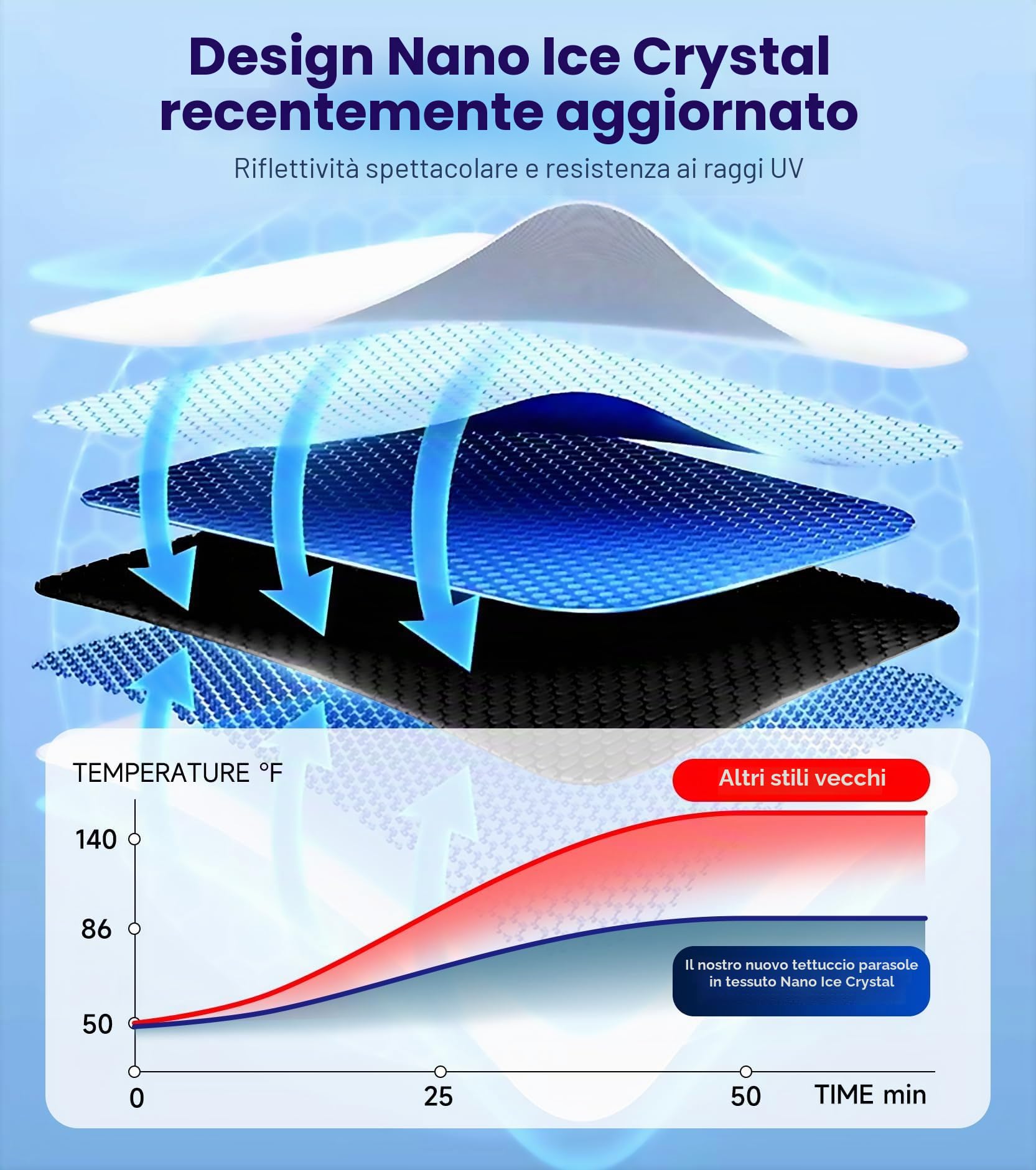 Protezione solare per tettuccio in vetro Tesla Model Y, parasole che blocca il calore, copertura per finestre superiori, rimovibile, accessorio interno per auto per modello Y 2020-2023, nero (senza