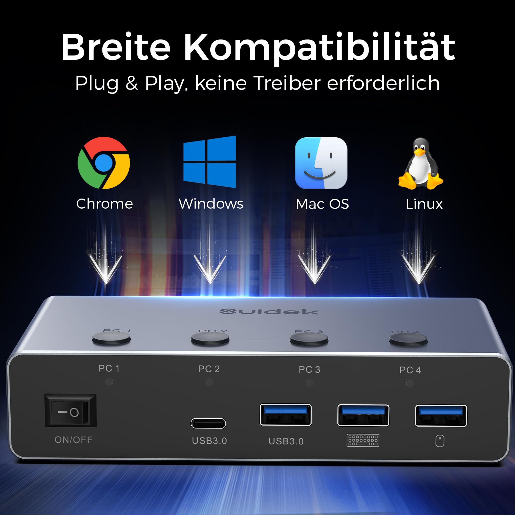 SUIDEK HDMI KVM Switch 4 PC 1 Monitor, 8K@60Hz/4K@144Hz KVM-Schalter mit 3 USB A+1 USB C für 4 Computers teilen 1 Monitor,Tastatur, Maus und Drucker, Inklusive 4 USB-Kabeln/Controller/12V-Netzadapter